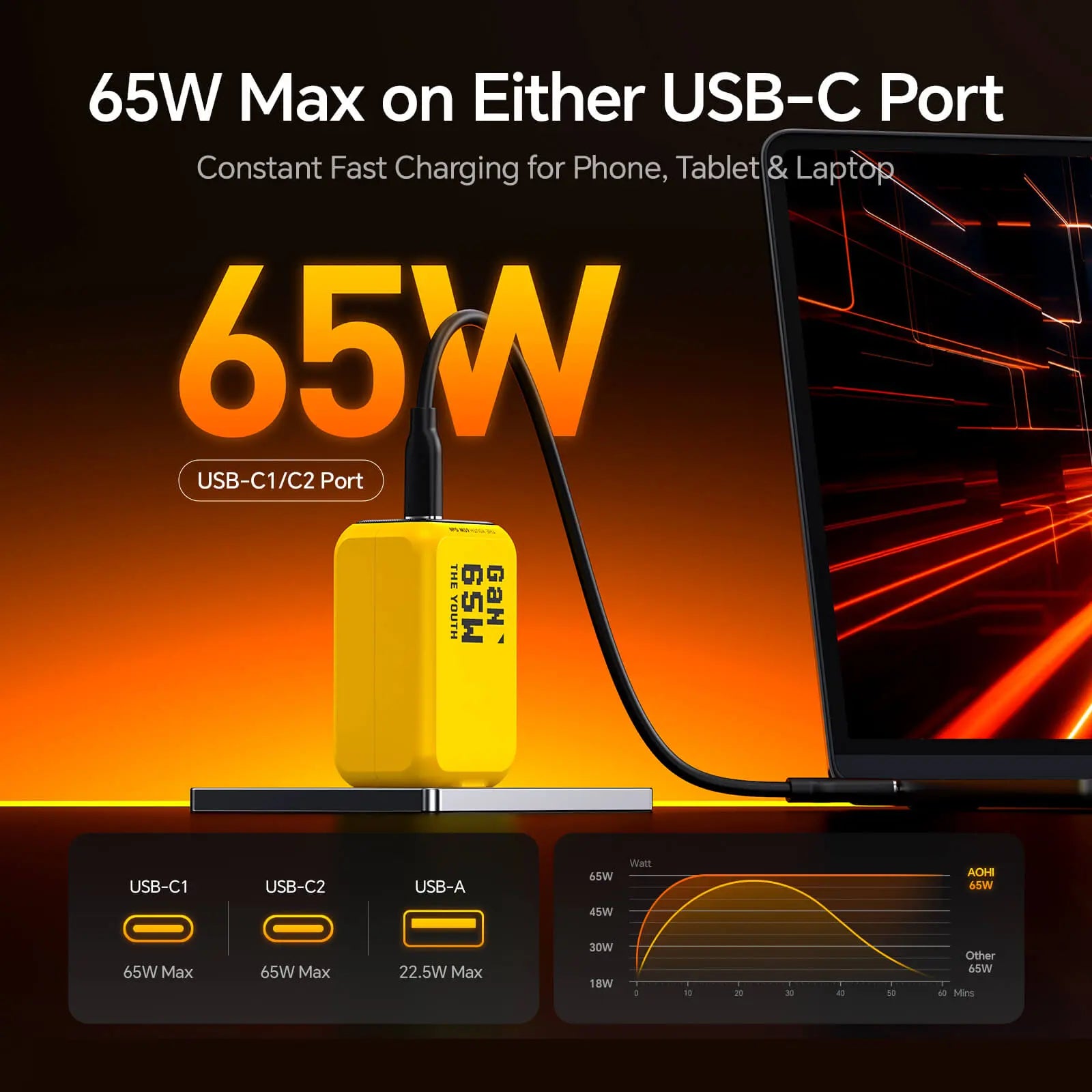 Power-in-Your-Pocket-Meet-the-AOHi-Youth-65W-GaN-Charger-Compact-Capable-and-Built-for-the-Modern-World AOHi