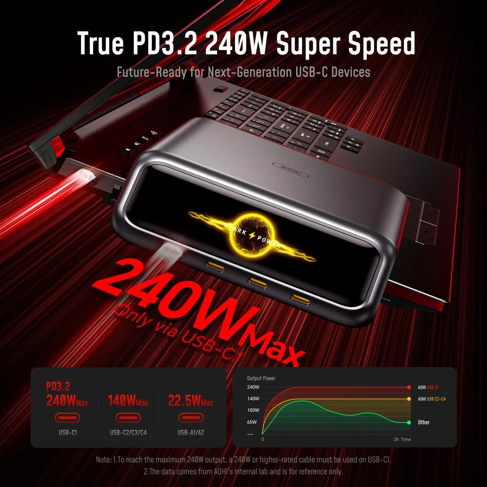 Why 280W Charging Sation Is Built for the Future: Understanding AI PD3.2 and Next-Gen Power AOHi