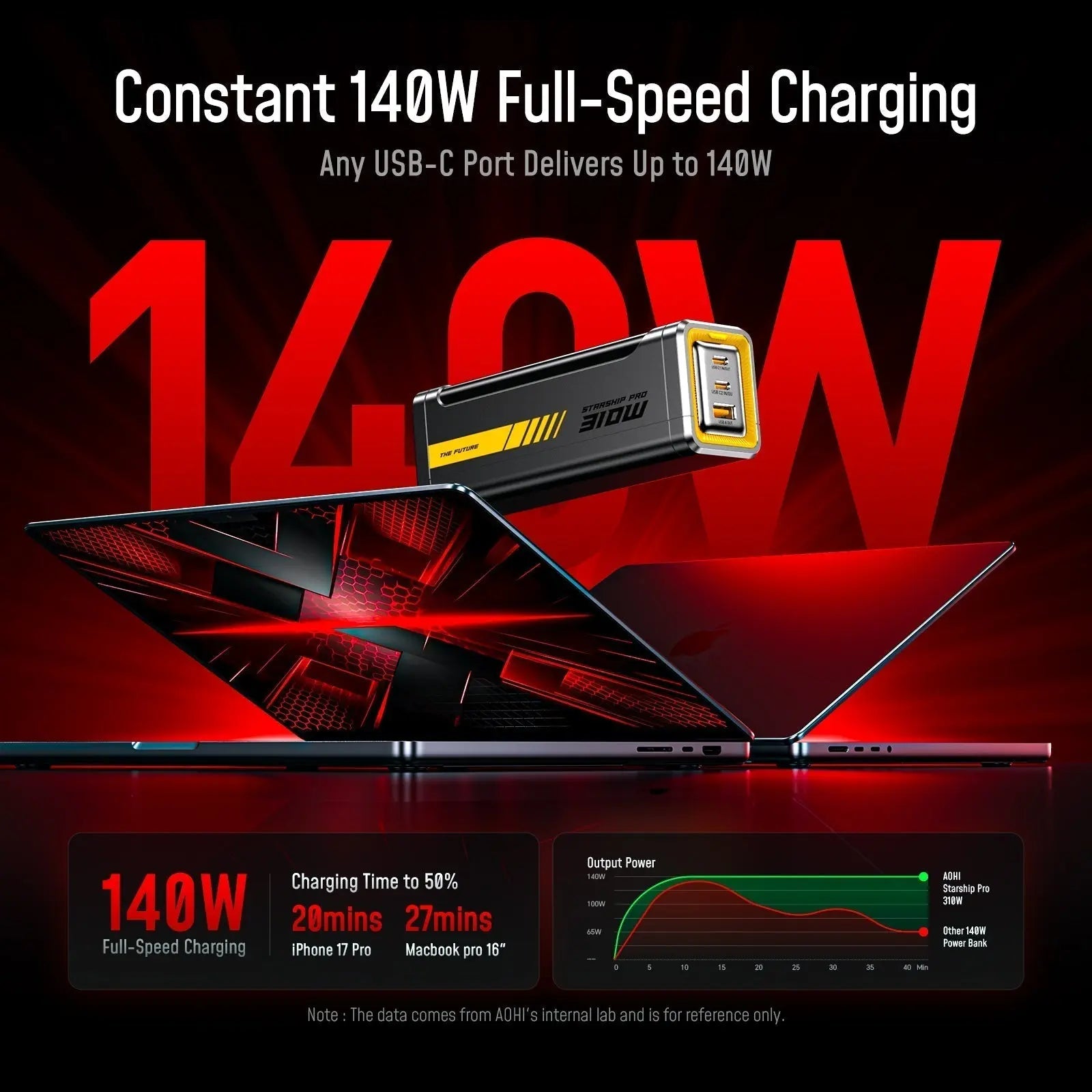 NEW RELEASE: 310W Power Unleashed – Meet the Starship Pro 20K AOHi