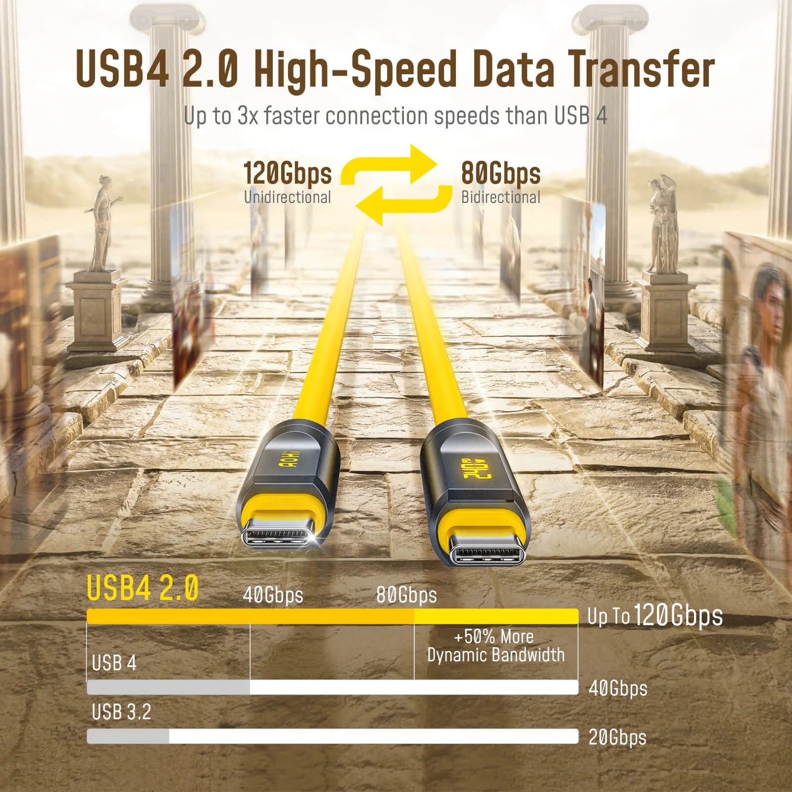 AOHI THE FUTURE Adonis USB4 2.0 240W LED Display USB-C to USB-C Cable 3.3ft (120Gbps/ 8K/ PD3.1) AOHi