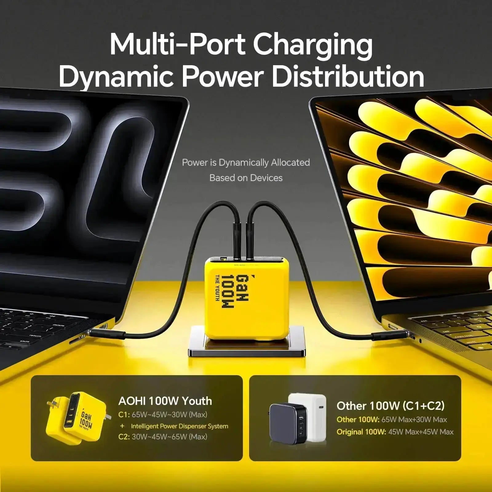 AOHI Magcube The Youth PD 100W GaN 3-Port Fast Charger with USB C to Lightning Cable 4FT AOHi