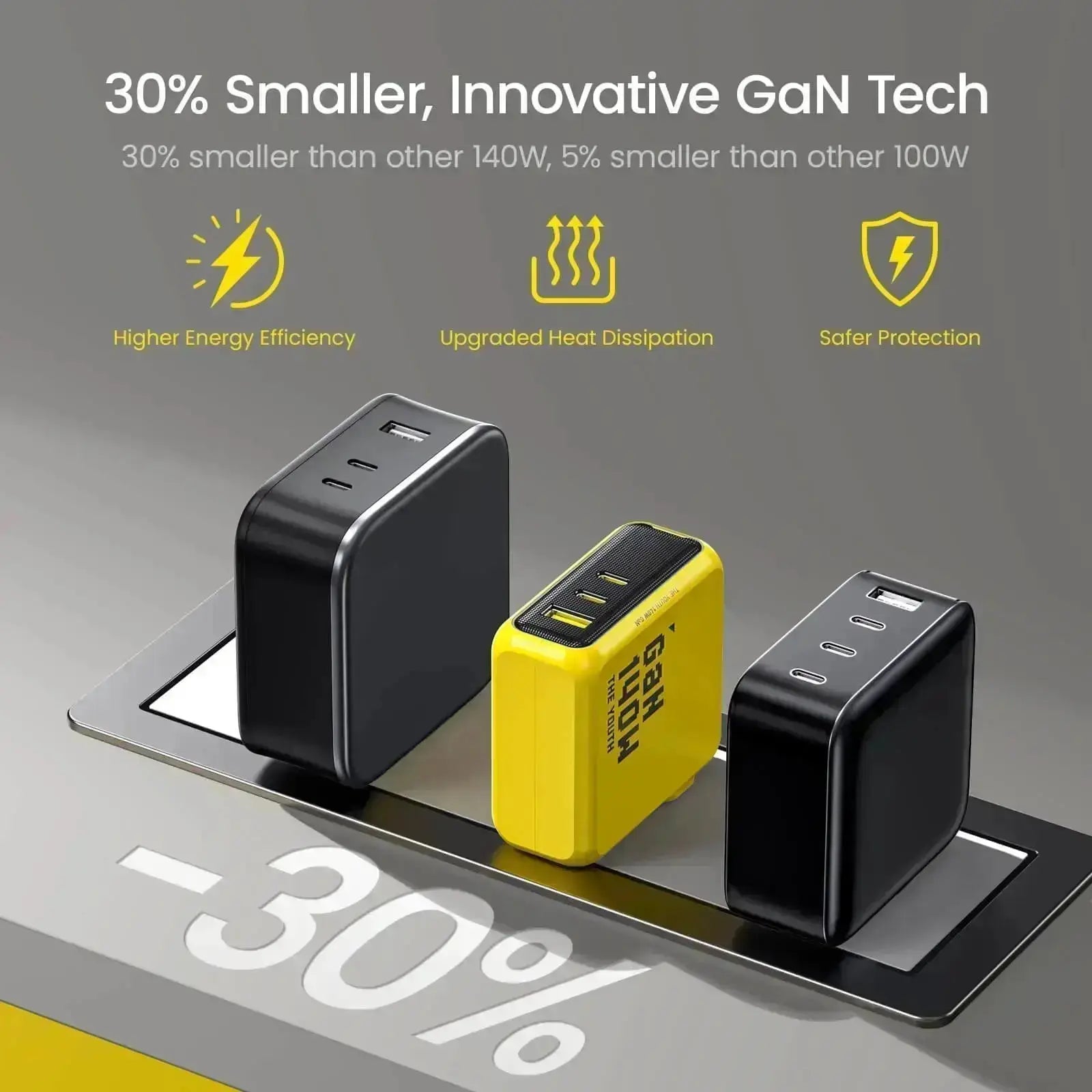 AOHI 140W PD3.1 GaN 3-Port Fast Charger (The Youth)