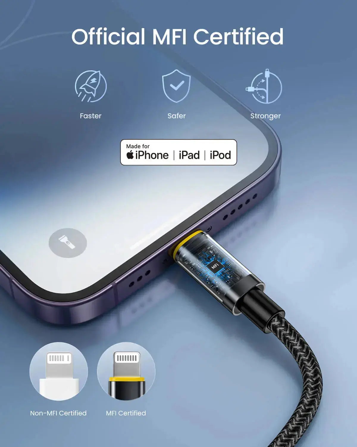 AOHI The Youth 140W PD3.1 GaN 3-Port Fast Charger (EU) with 140W USB C to USB C LED Cable 4FT AOHi