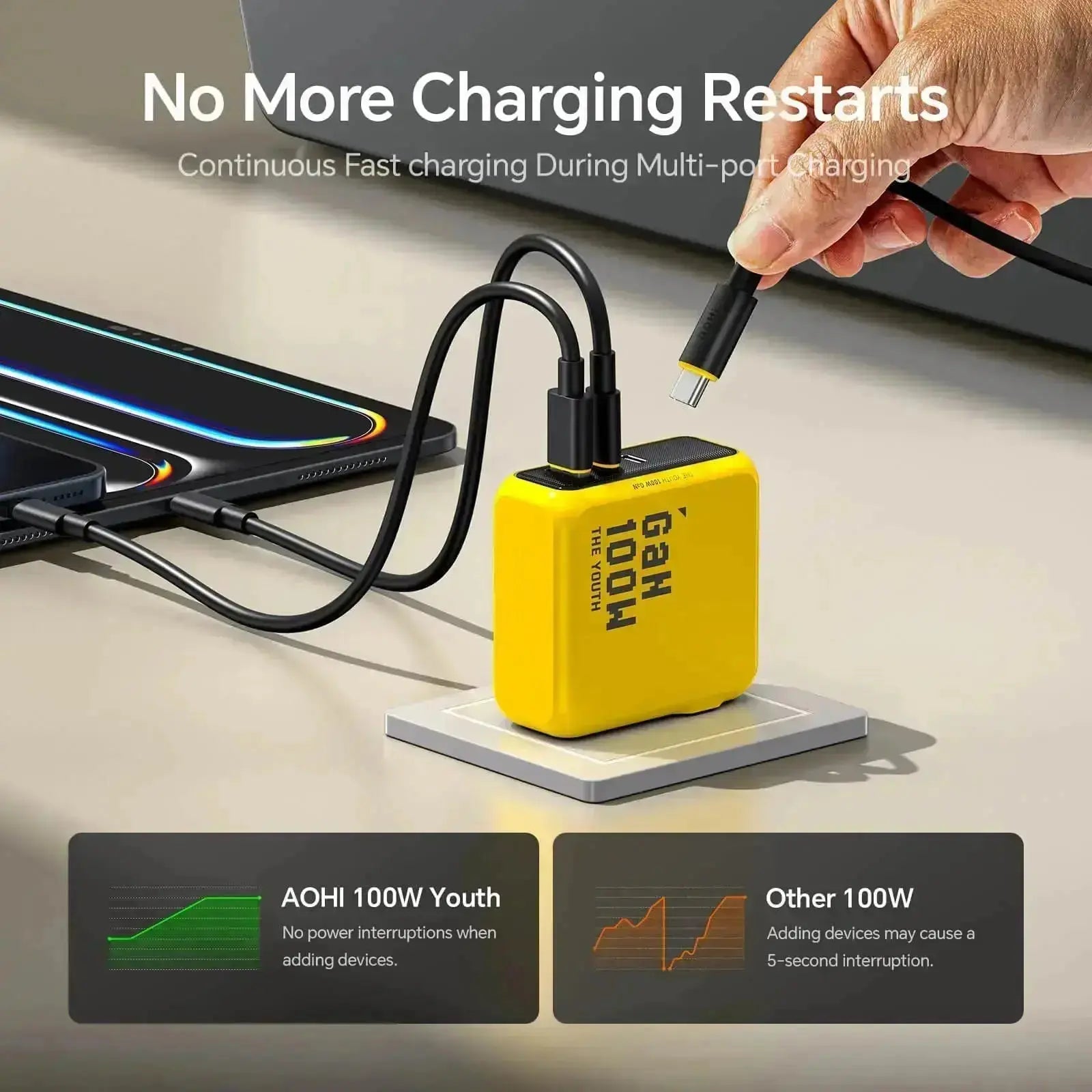 AOHI Magcube The Youth PD 100W GaN 3-Port Fast Charger with USB C to Lightning Cable 4FT AOHi