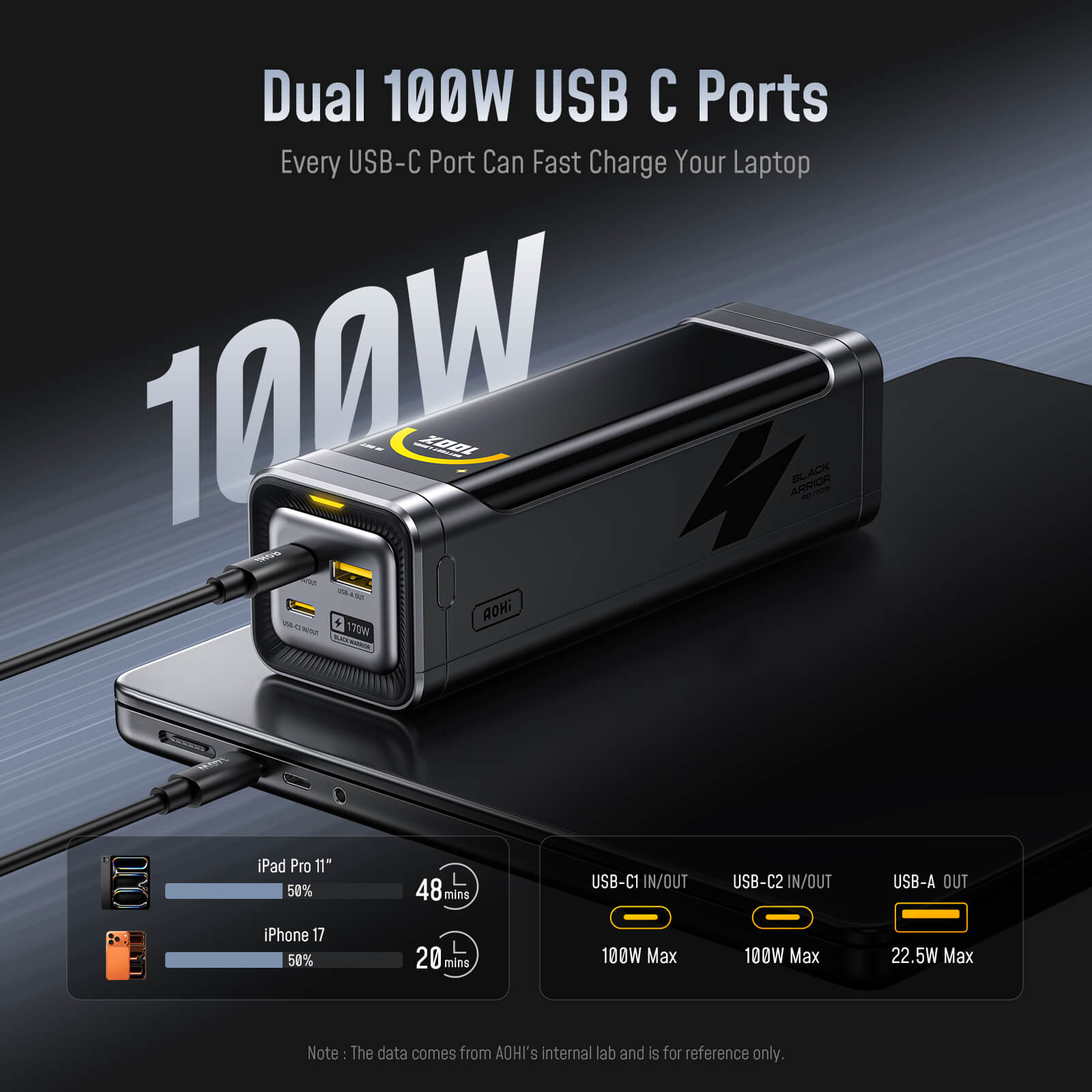 AOHI The BLACK WARRIOR 25,200mAh 170W PD3.0 LED Display Power Bank with 240W C-C Cable