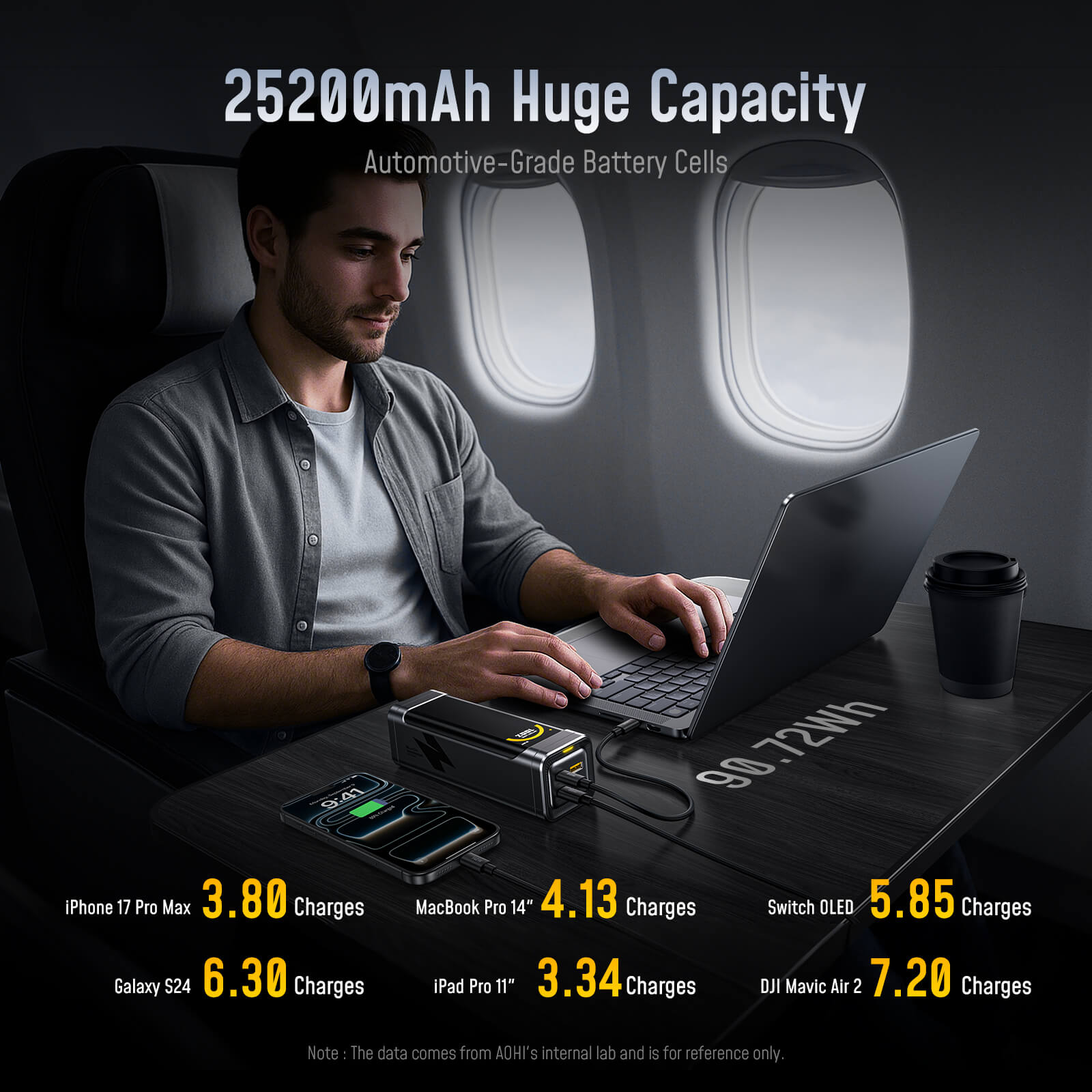 AOHI The BLACK WARRIOR 25,200mAh 170W PD3.0 LED Display Power Bank with 240W C-C Cable