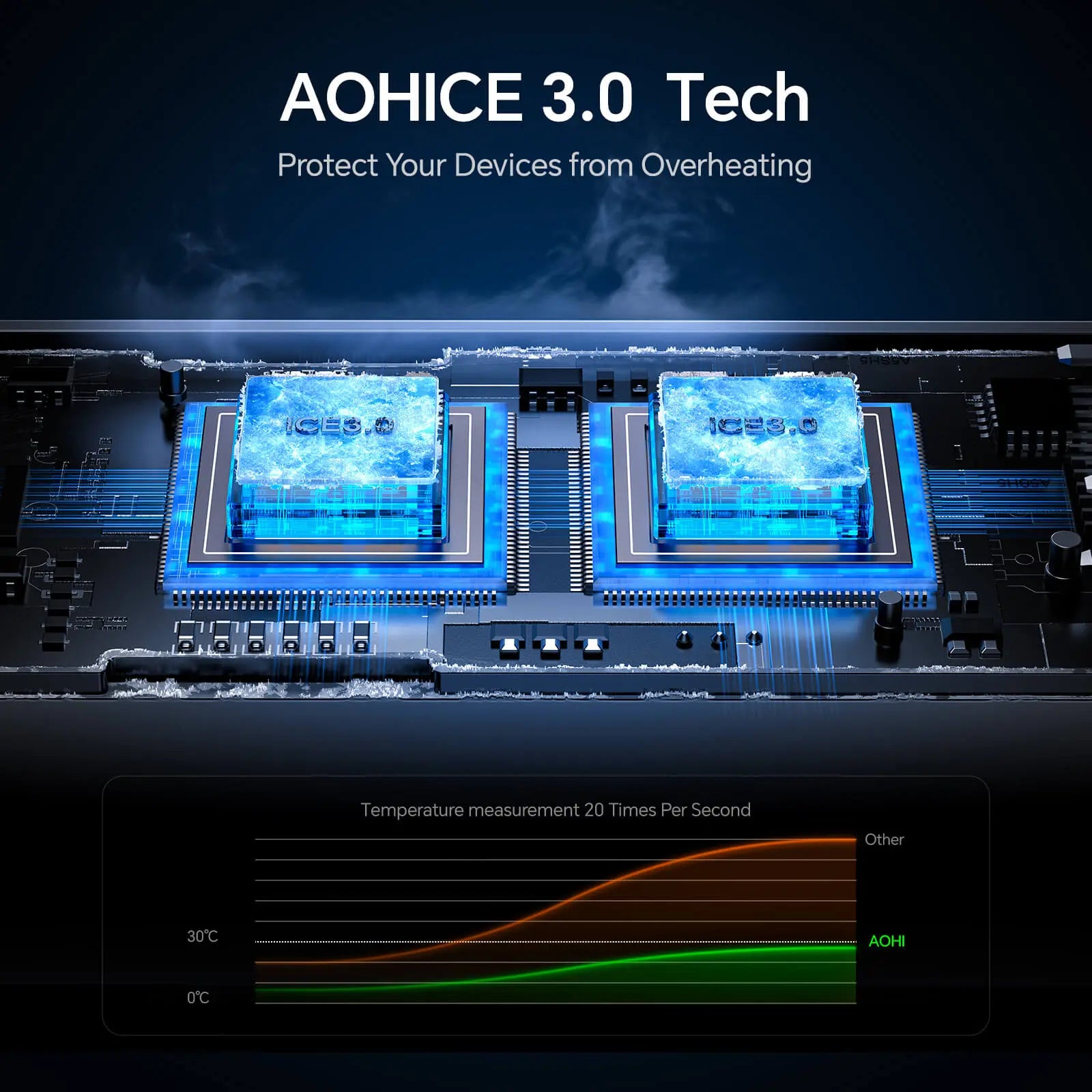 AOHI SUPERAUTO PD 45W Fast Car Charger (USB-C & USB-A) AOHi