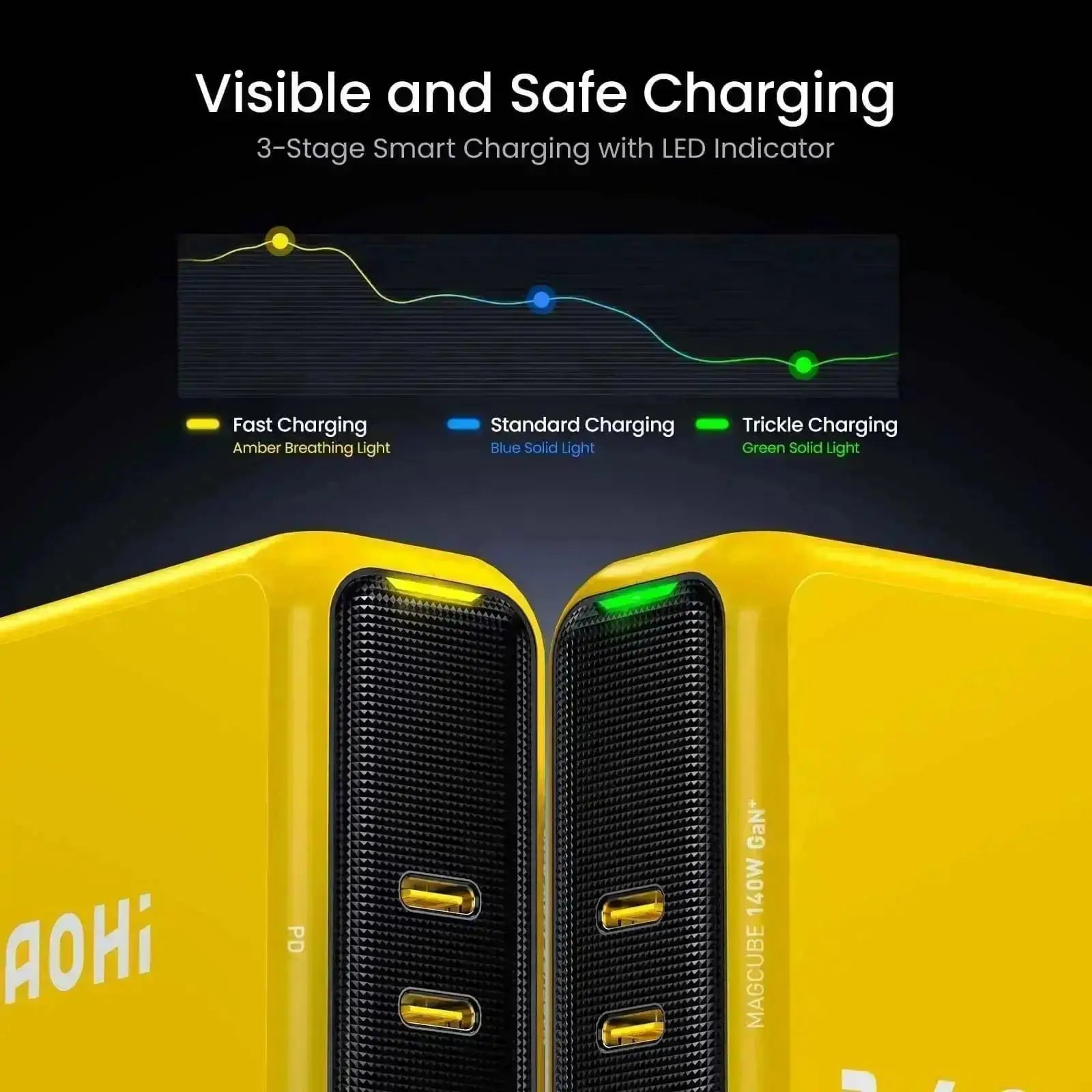 AOHI Magcube Pro 140W GaN+ (EU) Fast Chargerwith THE FUTURE Adonis USB4 2.0 USB-C to USB-C Cable AOHi