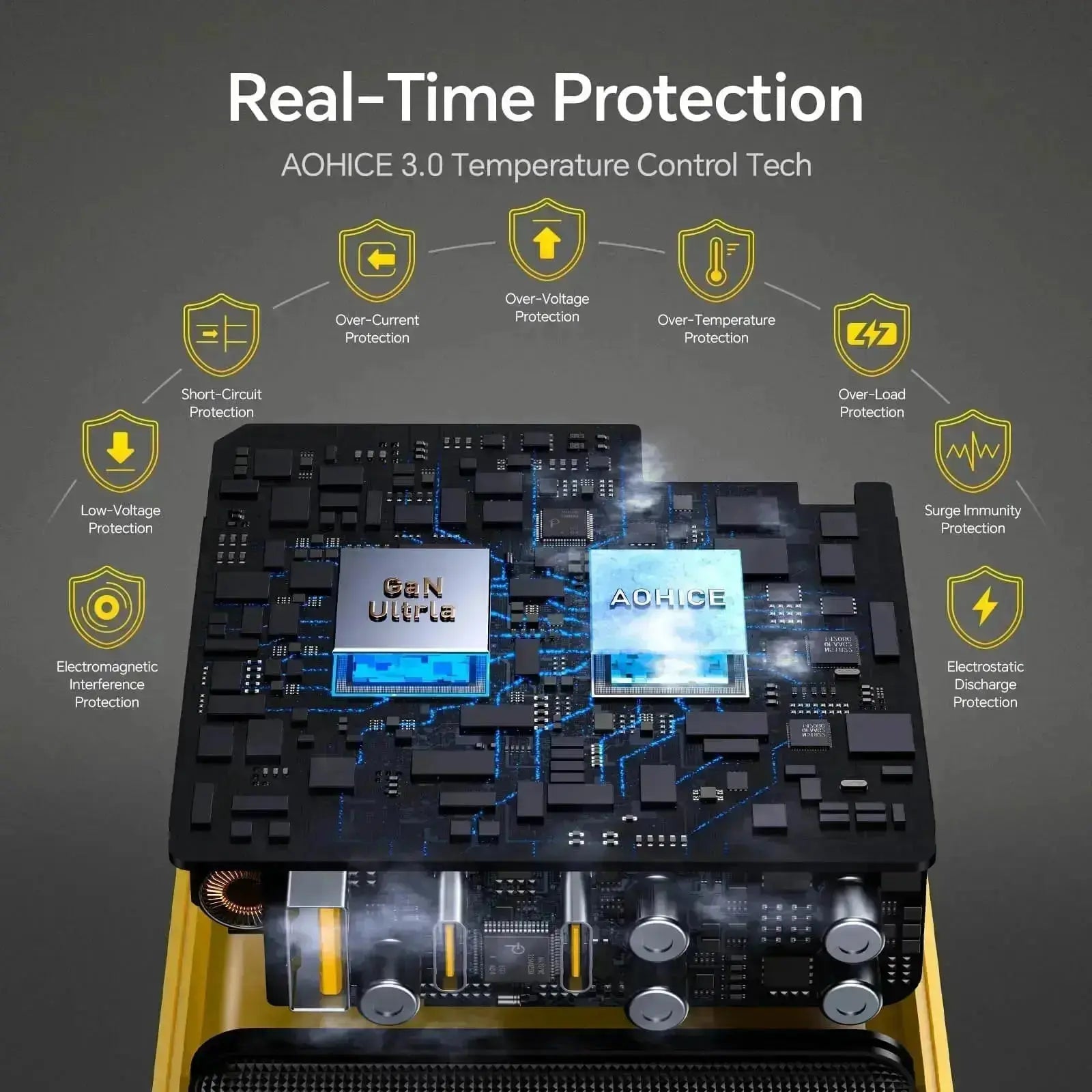 AOHI Magcube The Youth PD 100W GaN 3-Port Fast Charger with USB C to Lightning Cable 4FT AOHi