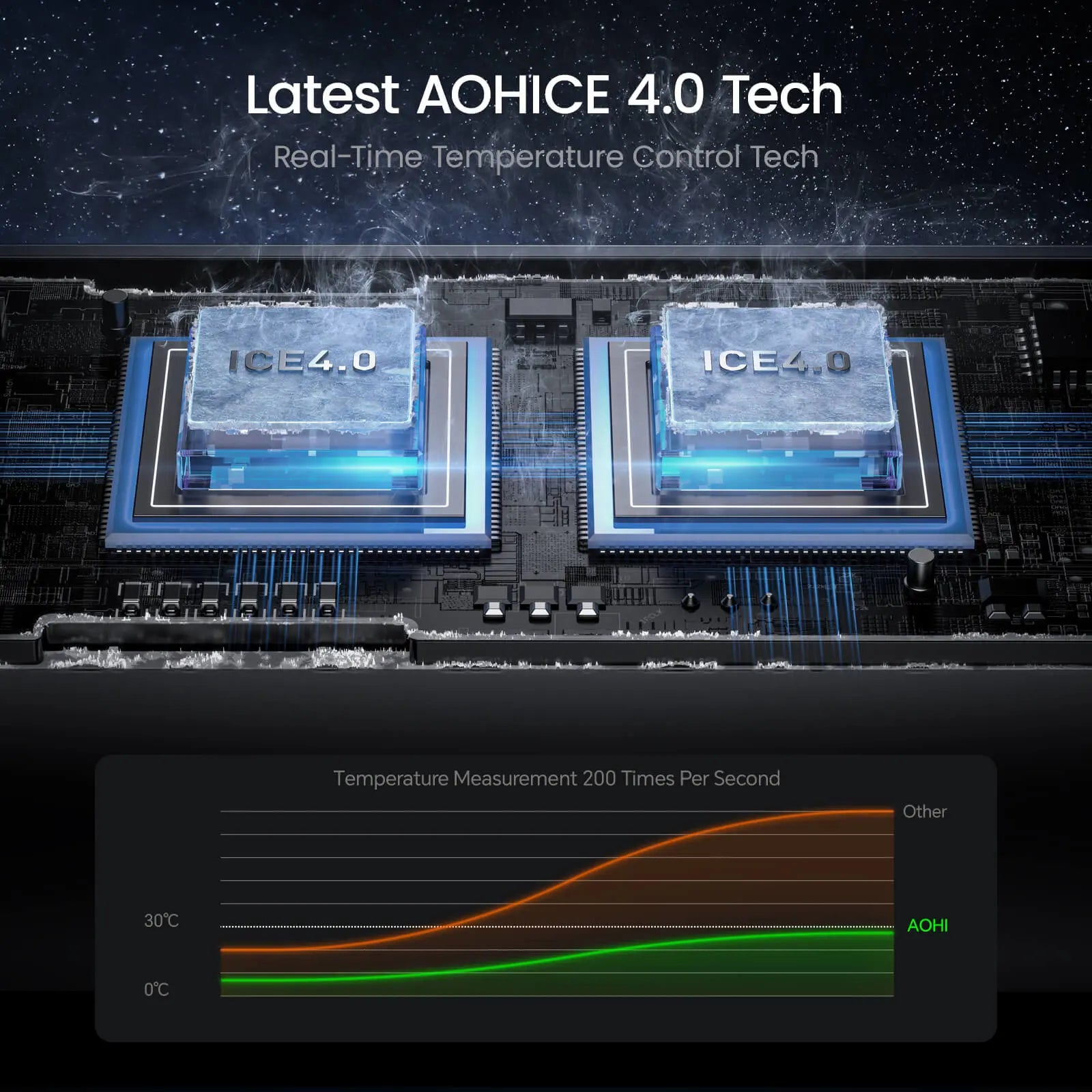 AOHI THE FUTURE AI PD GAN+ 170W 3-Port LED Display Fast Car Charger - AOHi