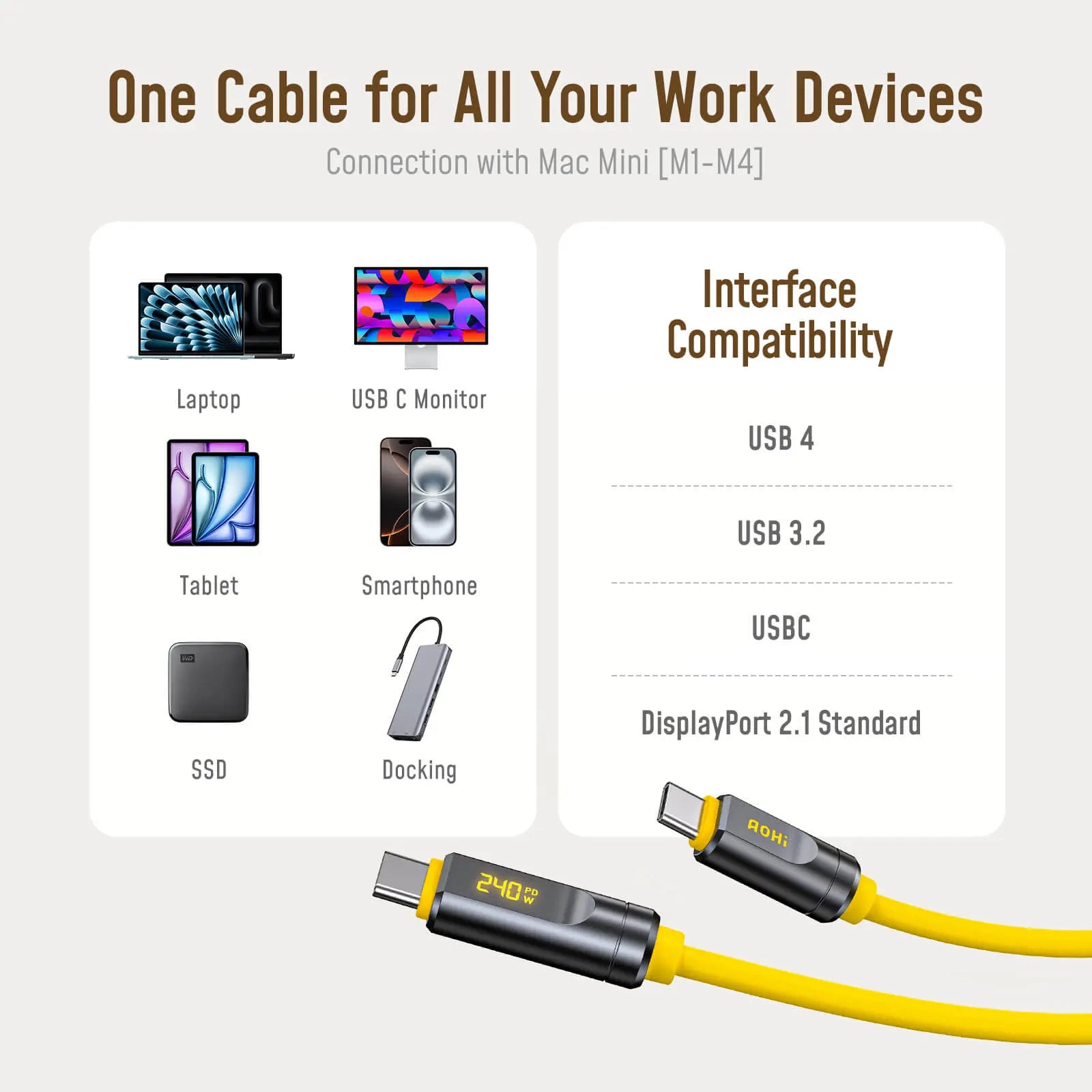 AOHI THE FUTURE Adonis USB4 2.0 240W LED Display USB-C to USB-C Cable 3.3ft (120Gbps/ 8K/ PD3.1) AOHi