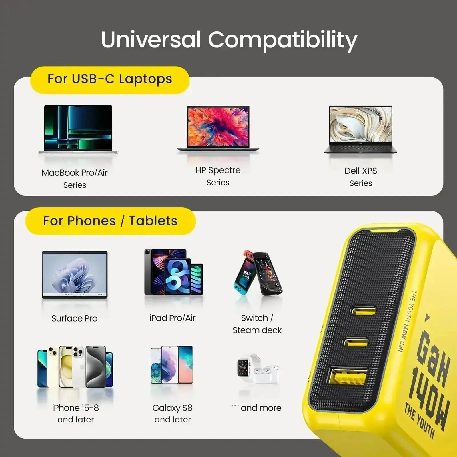 AOHI 140W PD3.1 GaN 3-Port Fast Charger (The Youth)