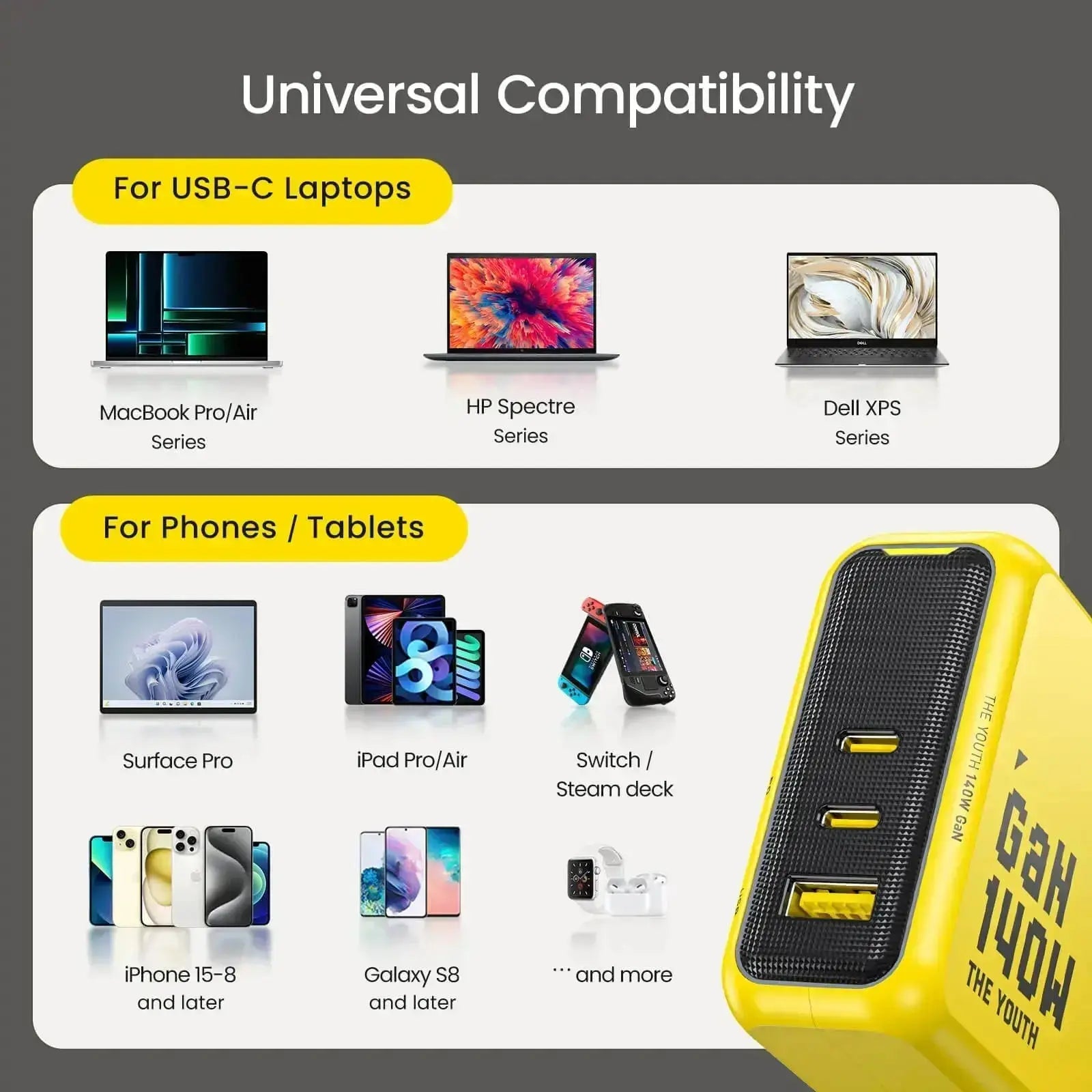 AOHI 140W PD3.1 GaN 3-Port Fast Charger (The Youth)