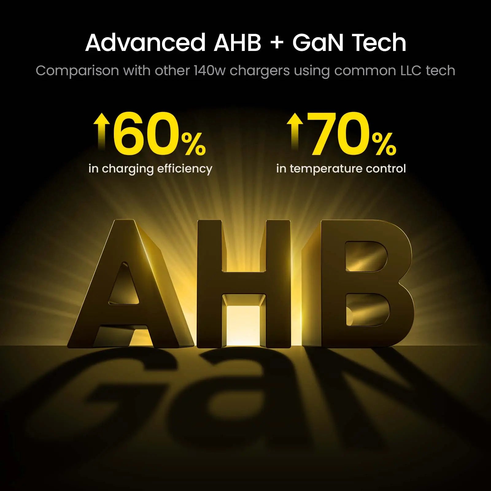 AOHI The Youth 140W PD3.1 GaN 3-Port Fast Charger (EU) AOHi