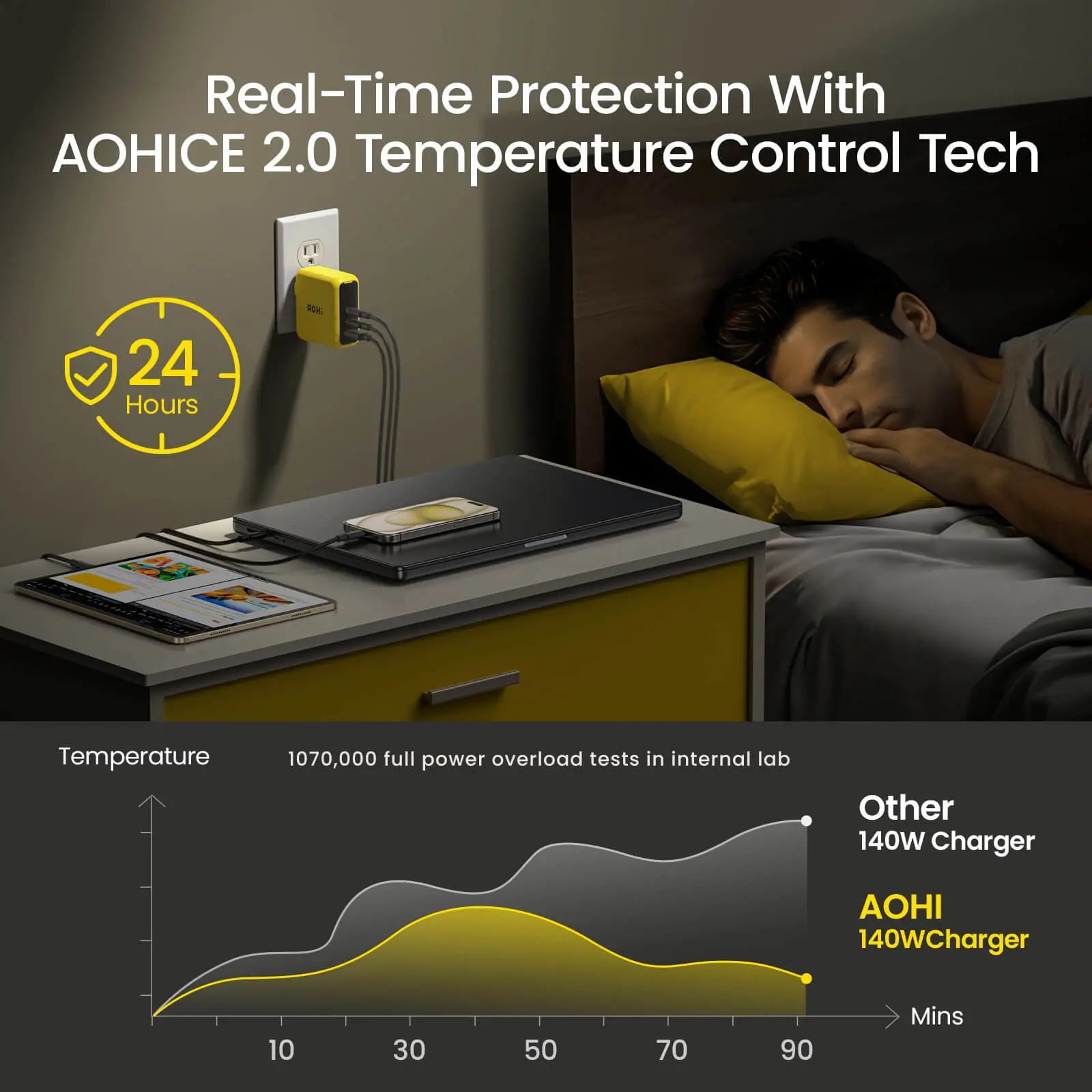 AOHI The Future 4-In-1 Splicable USB4 PD 3.1 Racing Cable Set (40Gbps/ 240W/ 8K) - AOHi