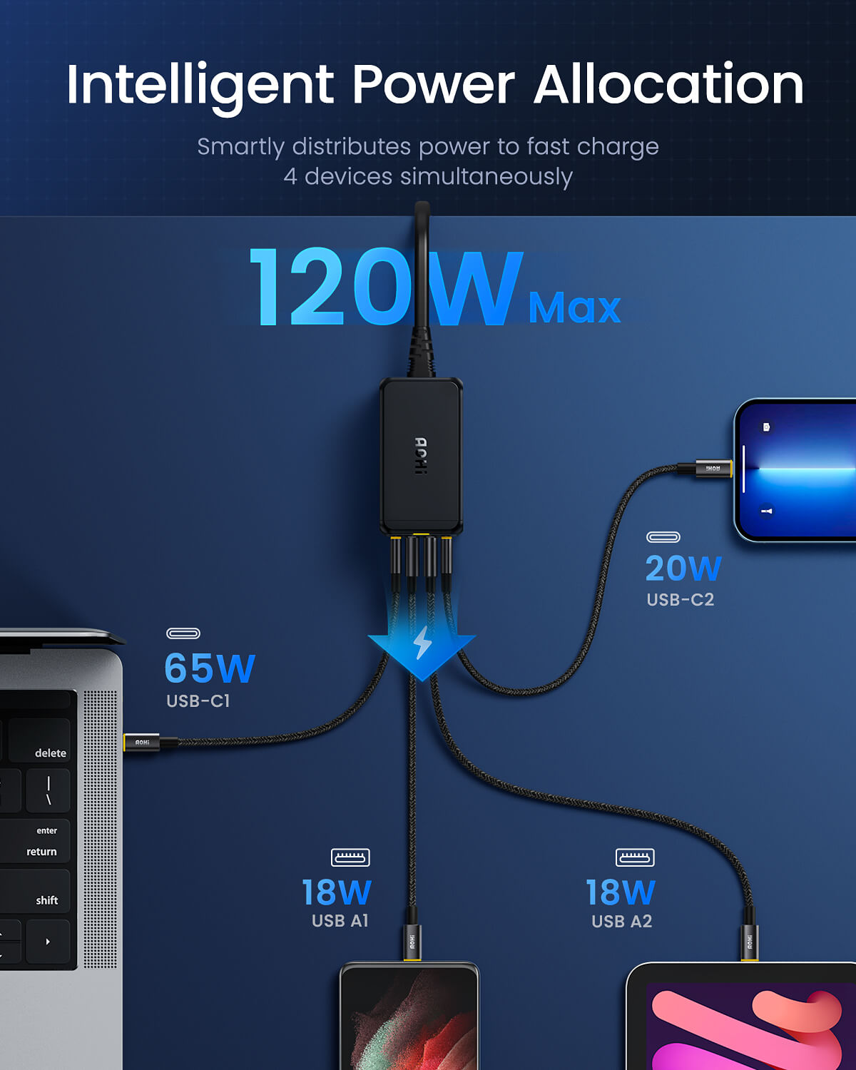 AOHI Magcube 120W 4-Port GaN+ Desktop Station