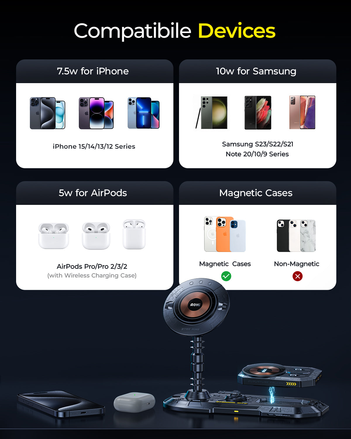 AOHi The Future Eternal City Wireless Charger