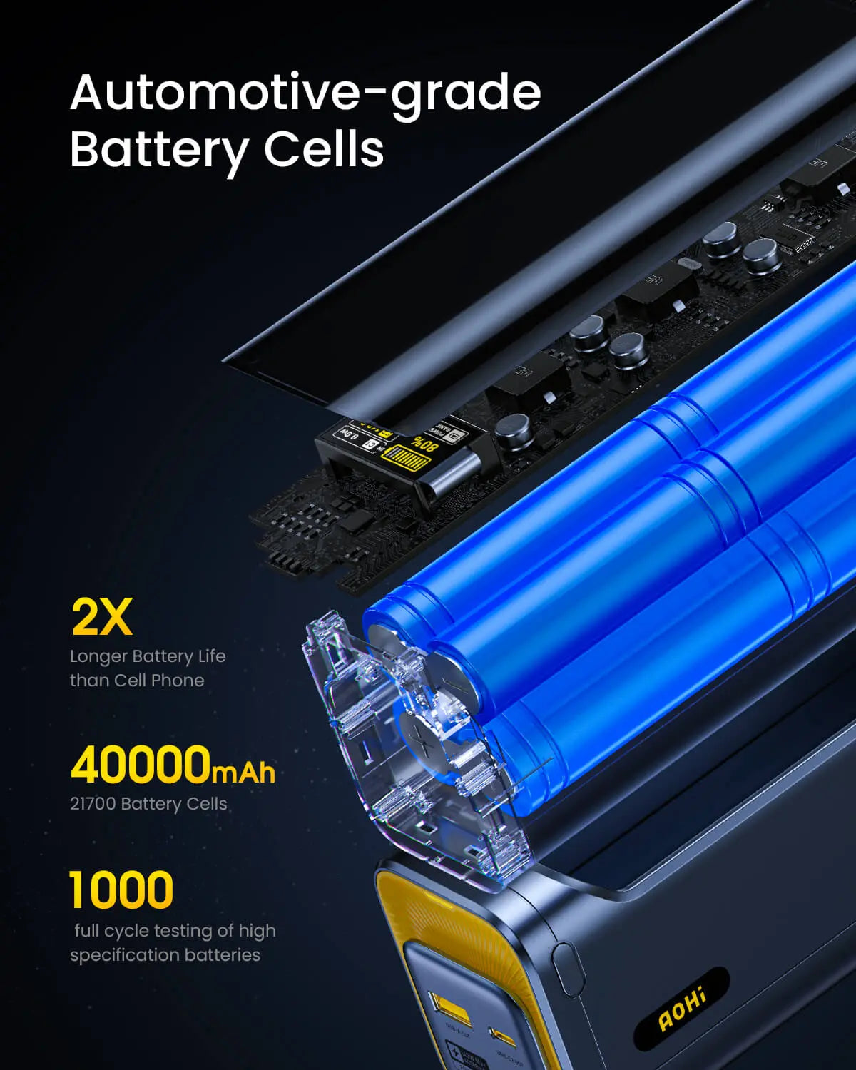 AOHI Starship 2-in-1 40000mAh PD3.1 140W Power Bank with 240W Future Power Cable Set - AOHi