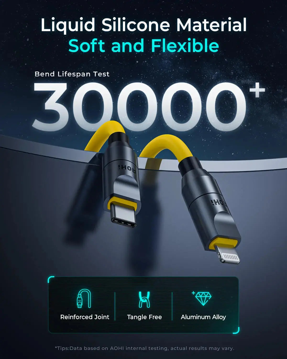 AOHI 240W MODULAR-EXTENSION FAST CABLE SET FOR FUTURE 1