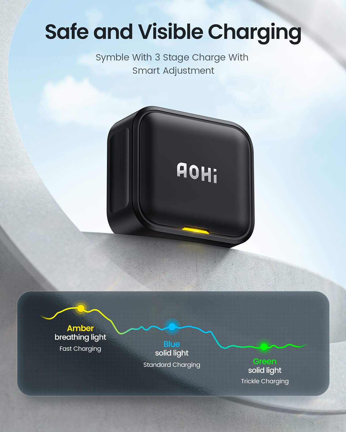 AOHI MAGCUBE 40W FOLDABLE DUAL-PORT PD CHARGER