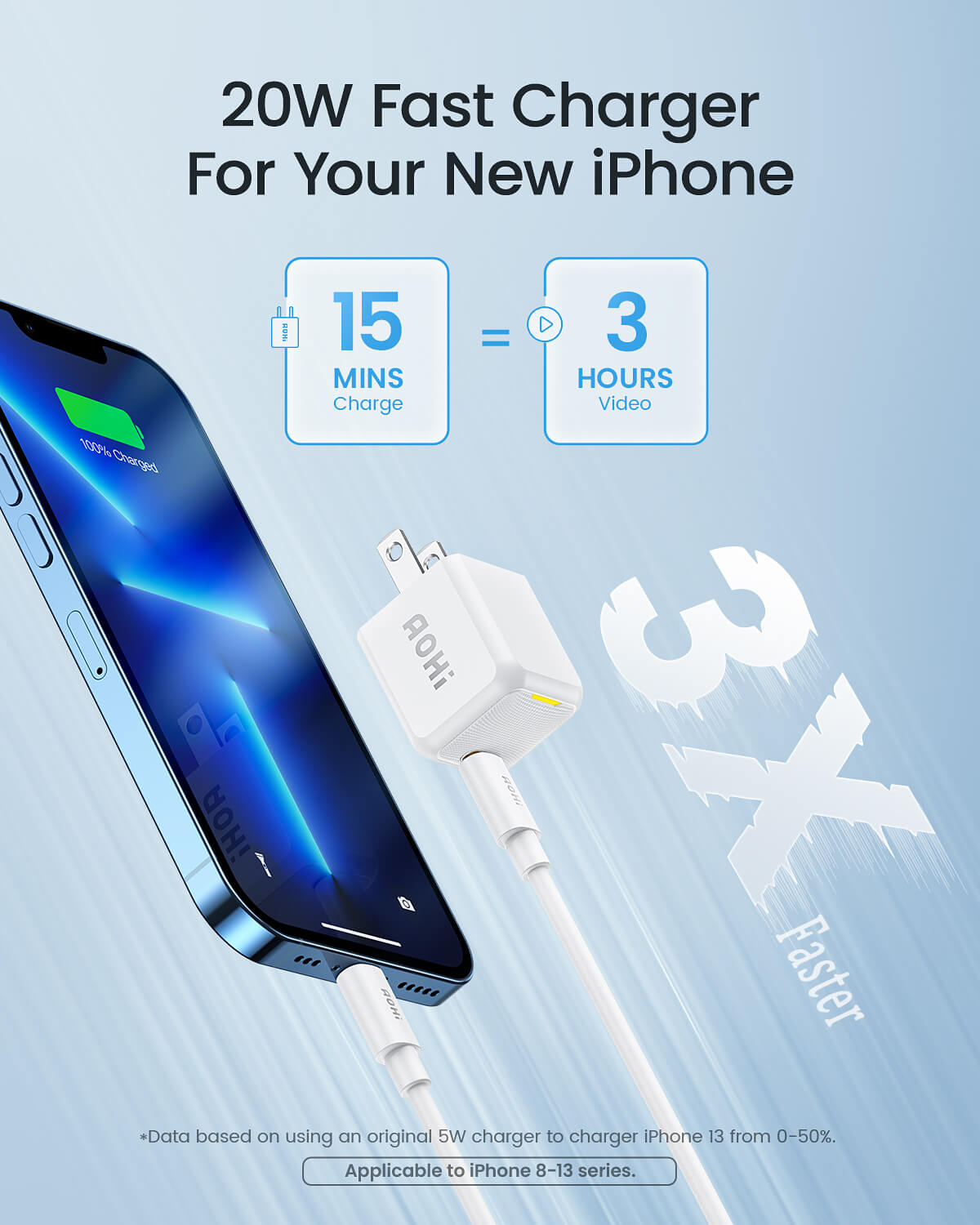 AOHI Magcube 20W 2-Pack Fast PD Charger