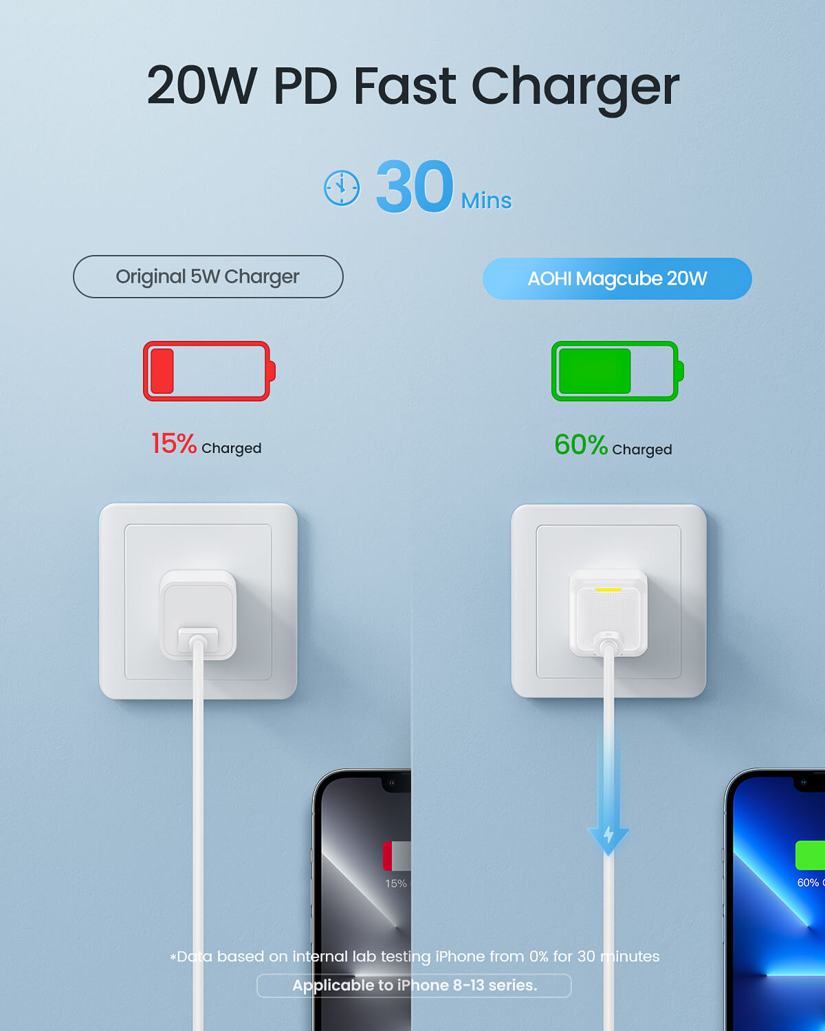AOHI Magcube 20W 2-Pack Fast PD Charger