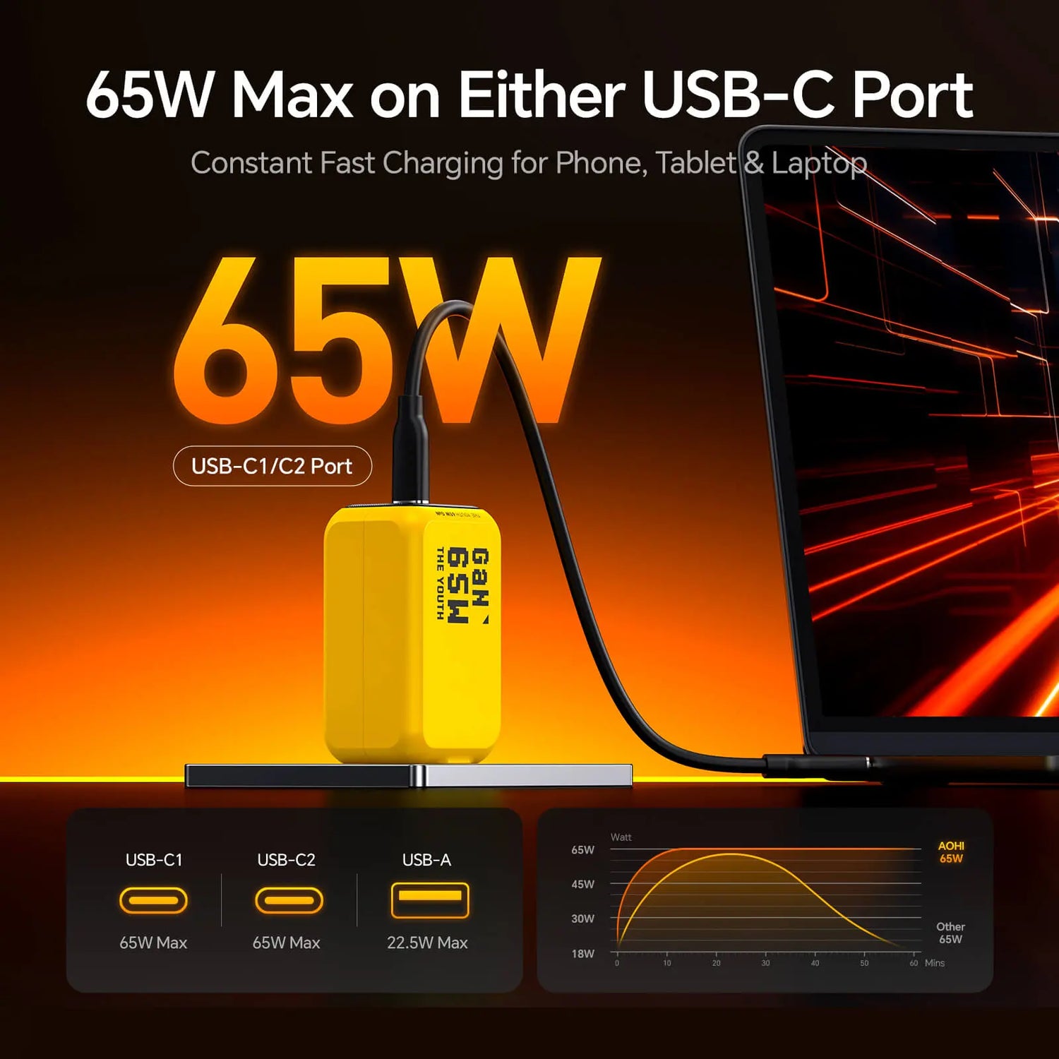 Power-in-Your-Pocket-Meet-the-AOHi-Youth-65W-GaN-Charger-Compact-Capable-and-Built-for-the-Modern-World AOHi