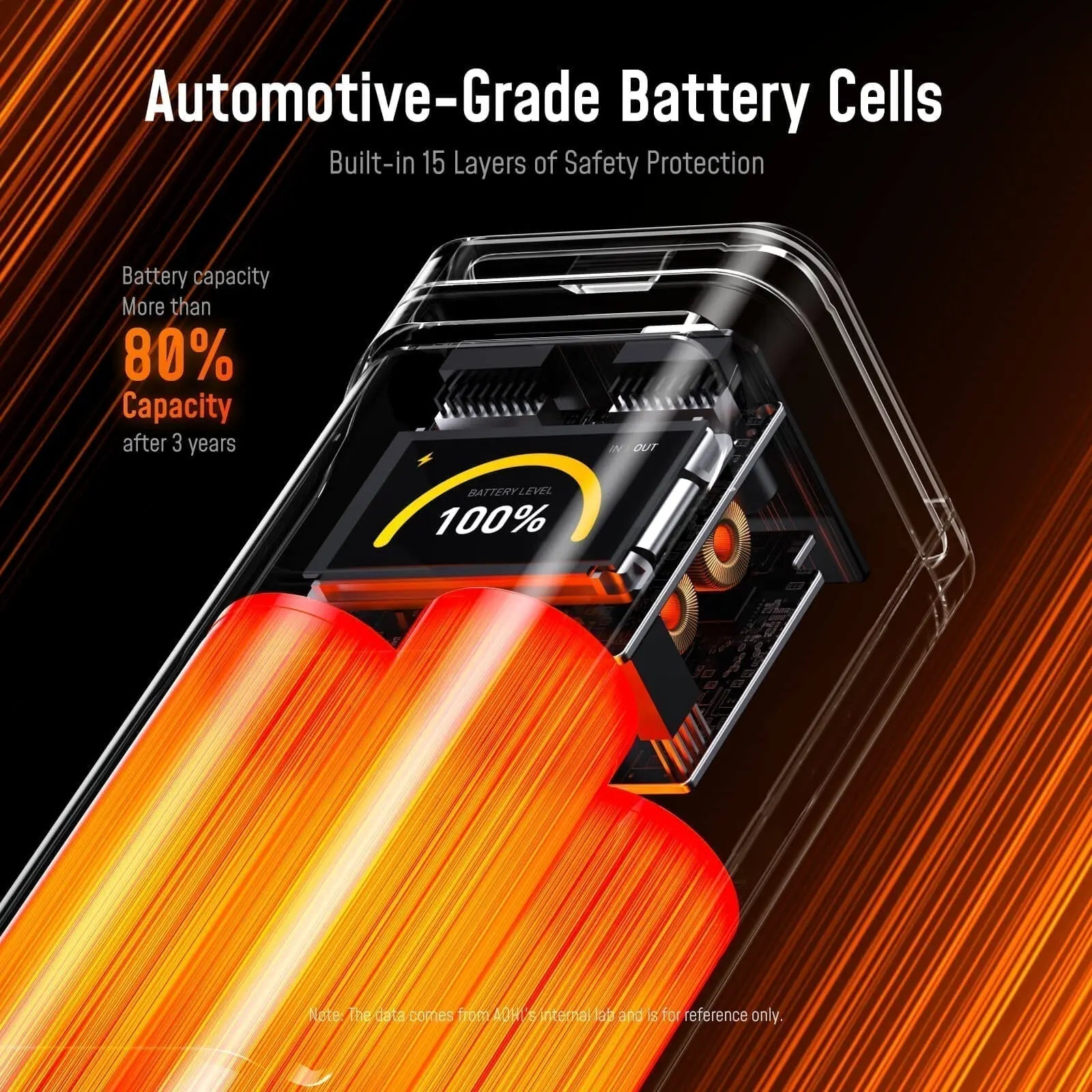 Safe-Charging-How-to-Handle-Batteries-the-Right-Way AOHi