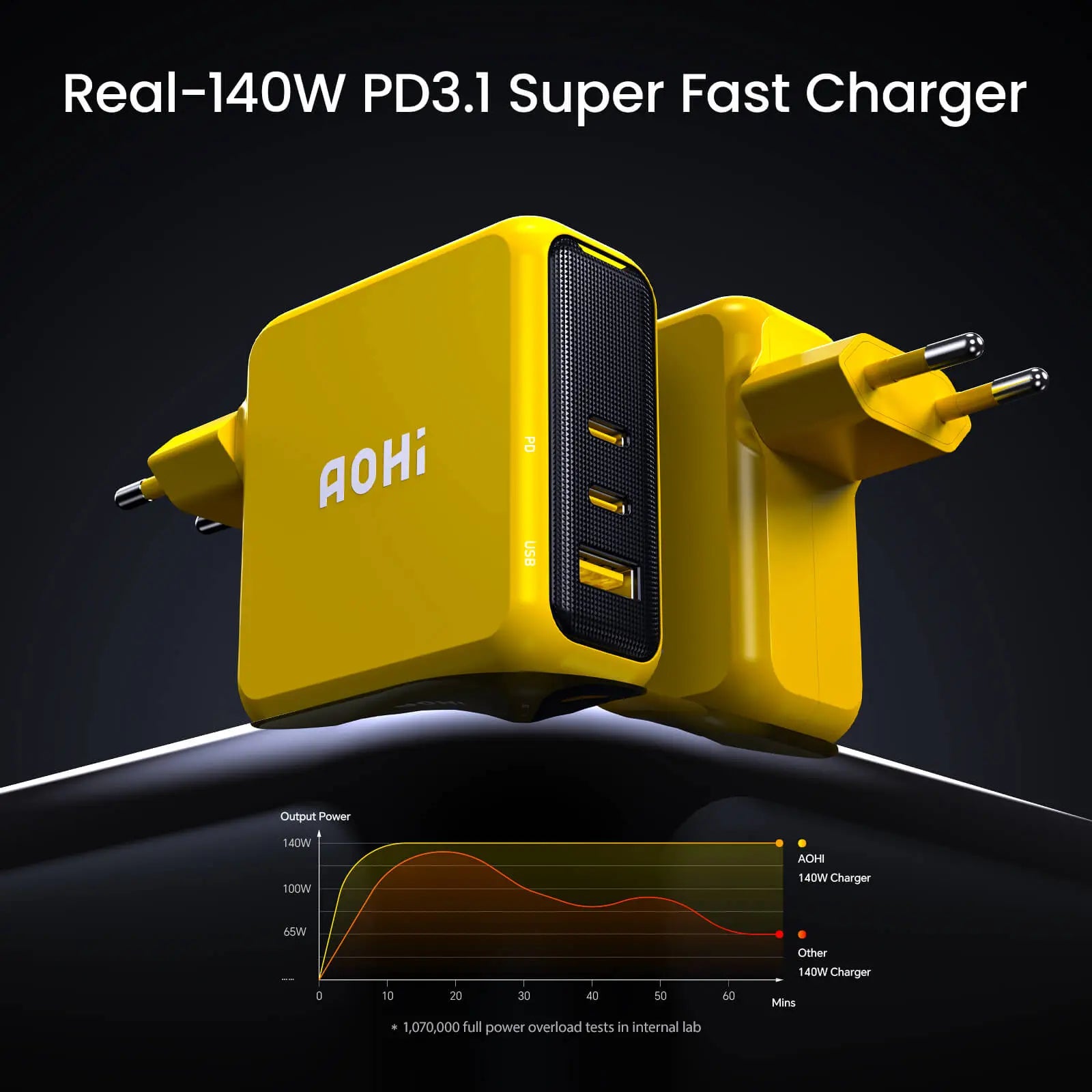 AOHI Magcube Pro 140W GaN+ 2 USBC and 1 USBA Fast Charger (EU) AOHi