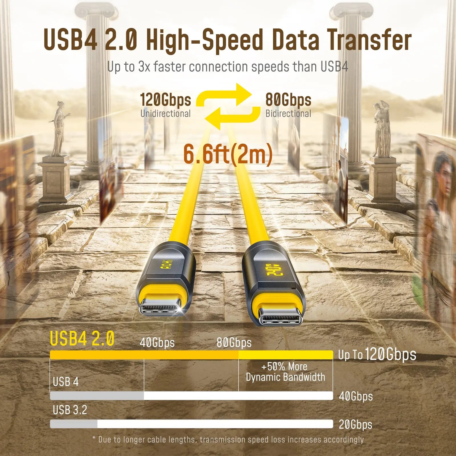 [Limited Time]AOHi Adonis USB4 2.0 LED Display Cable (120Gbps,240W, 3.3 ft/6.6 ft) AOHi