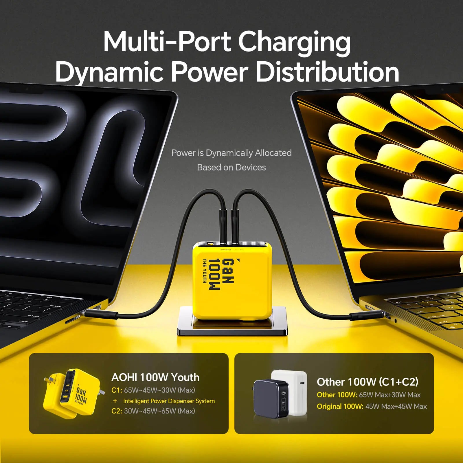 AOHI Magcube The Youth PD 100W GaN 3-Port Fast Charger AOHi
