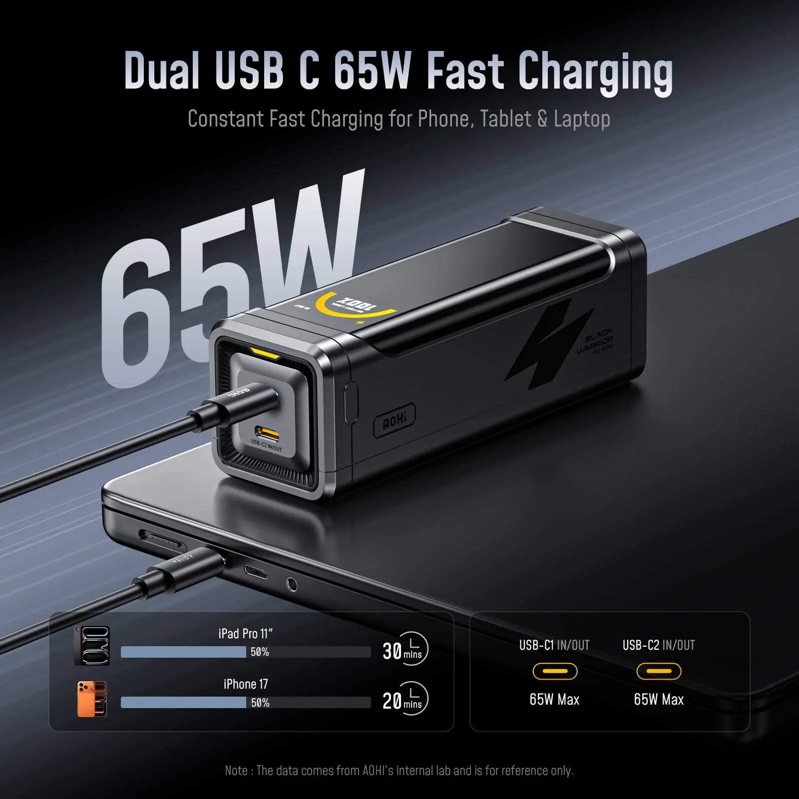 [NEW] AOHI The BLACK WARRIOR 10,000mAh 65W PD3.0 LED Display Power Bank with 240W C-C Cable - AOHi