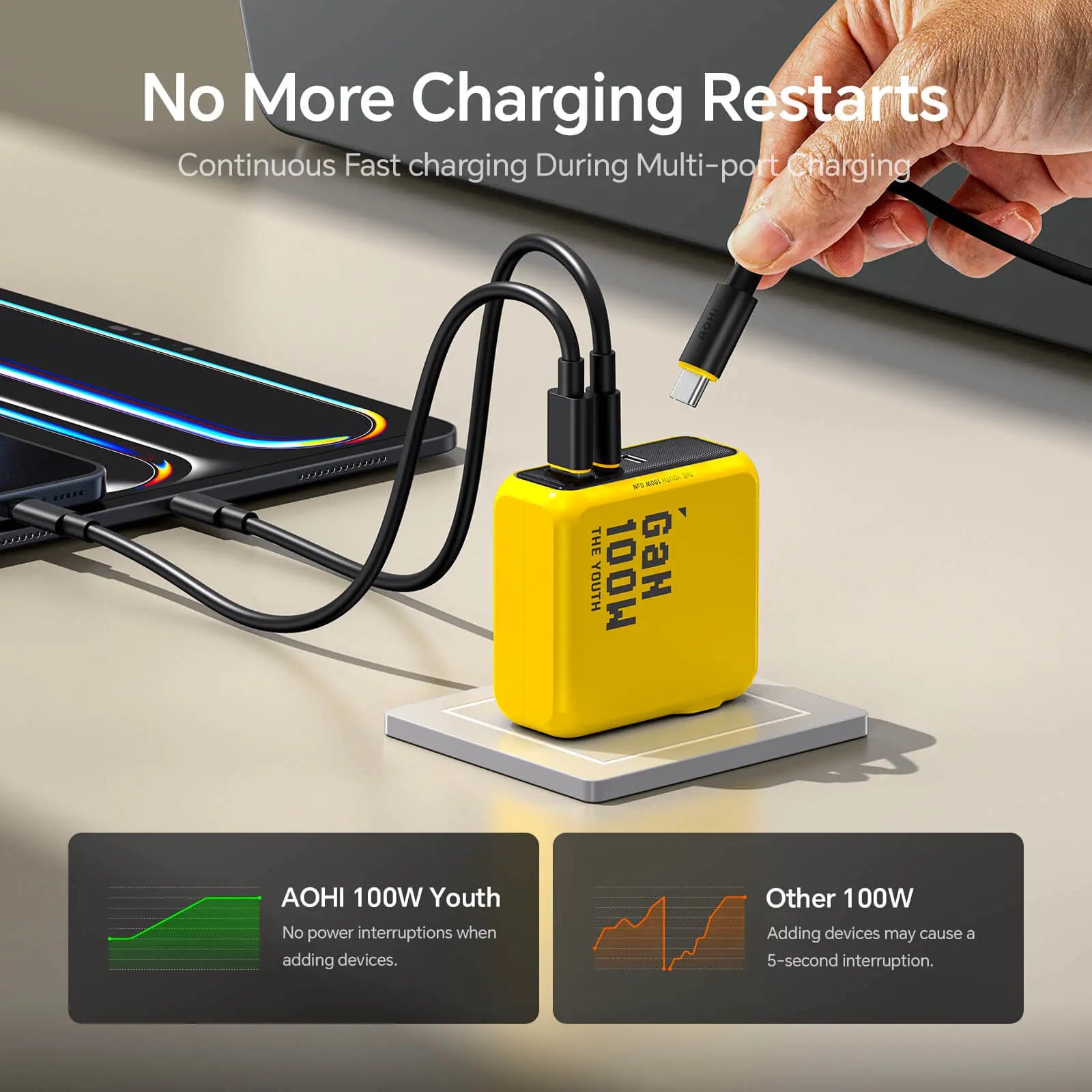 AOHI Magcube The Youth PD 100W GaN 3-Port Fast Charger AOHi