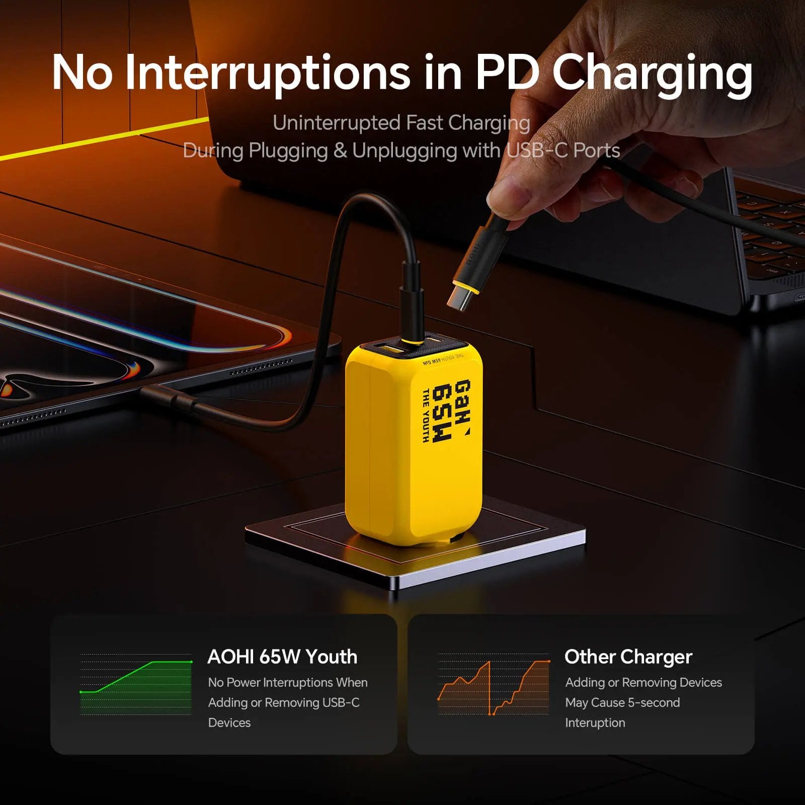AOHI THE YOUTH PD/ PPS 65W GAN 3-Port Foldable Charger (EU) AODA INTERNATIONAL LIMITED
