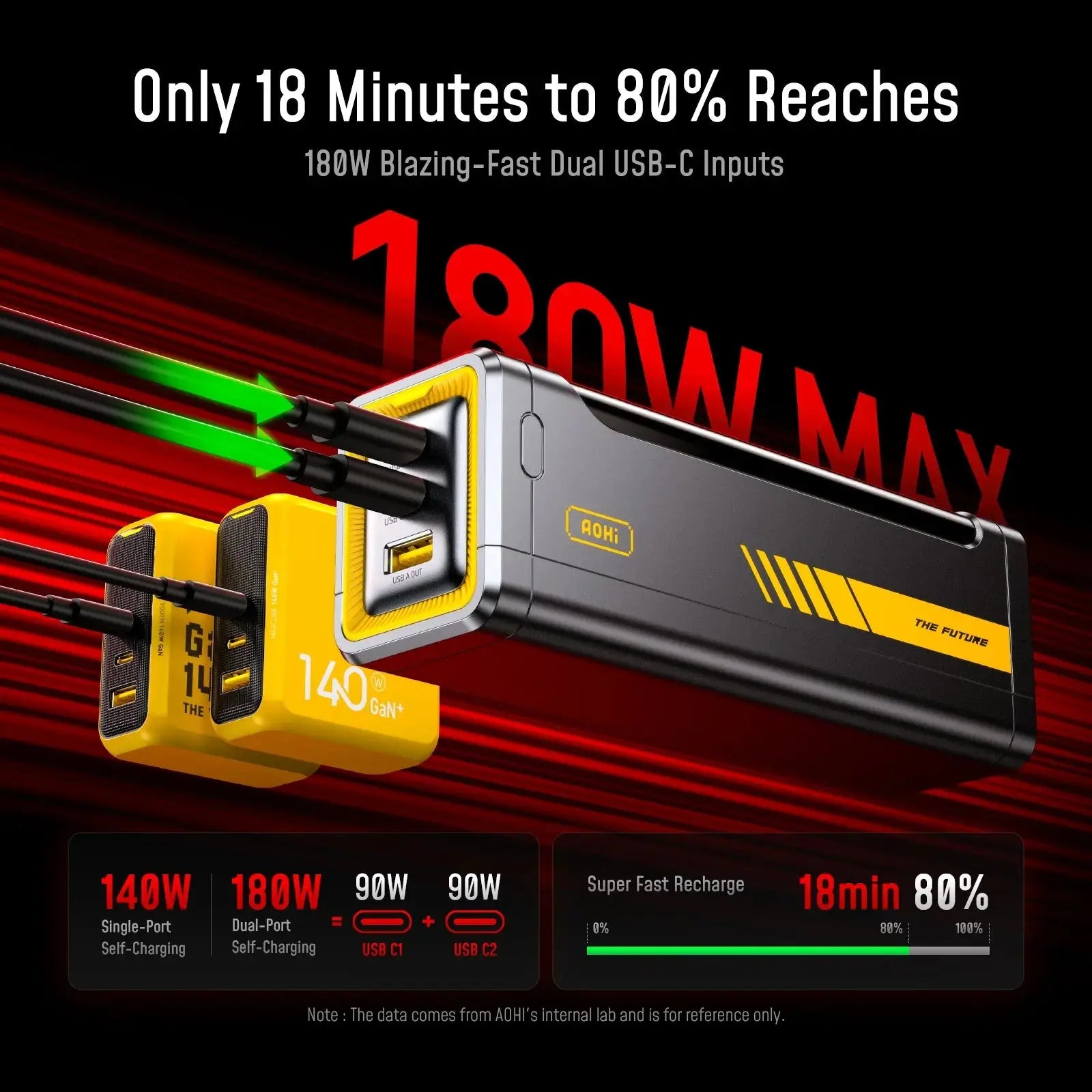 [Limited Time $119]AOHI Starship Pro 310W 20,000mAh Power Bank - AOHi