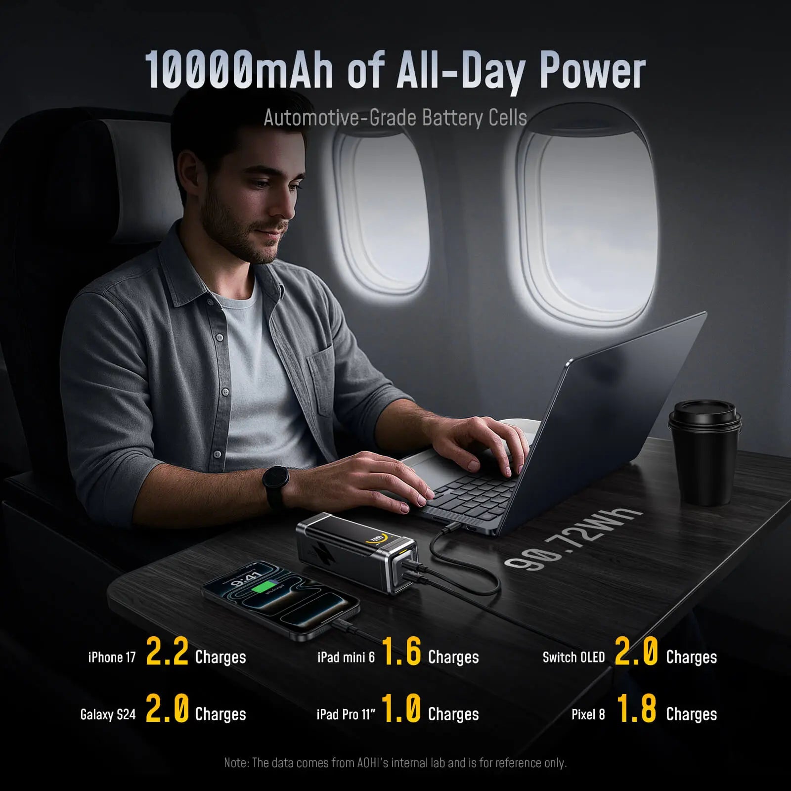[NEW] AOHI The BLACK WARRIOR 10,000mAh 65W PD3.0 LED Display Power Bank with 240W C-C Cable - AOHi