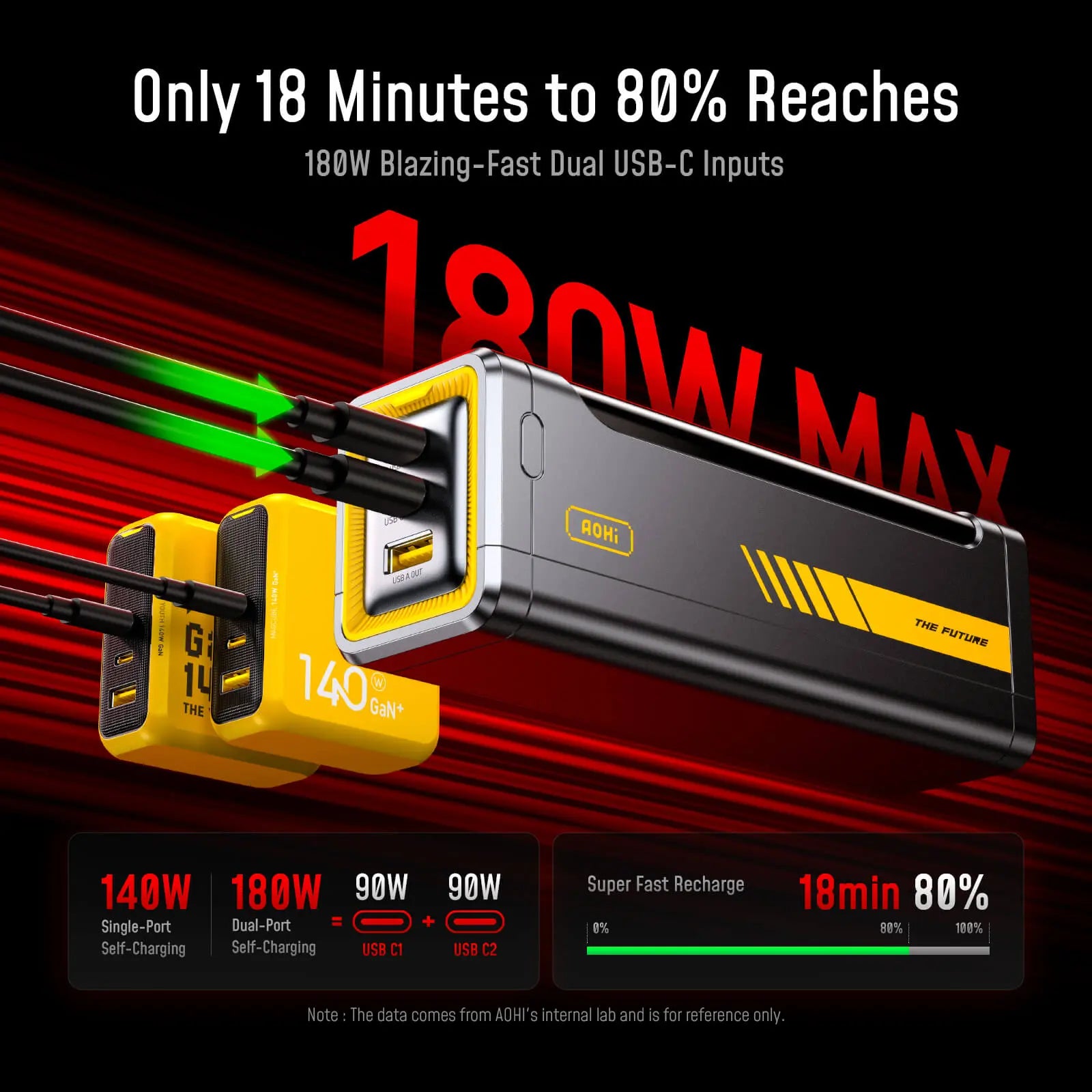 [NEW] AOHI The Future Starship Pro PD3.1 310W 20,000mAh LED Display Power Bank with 140W C-C Cable AOHI