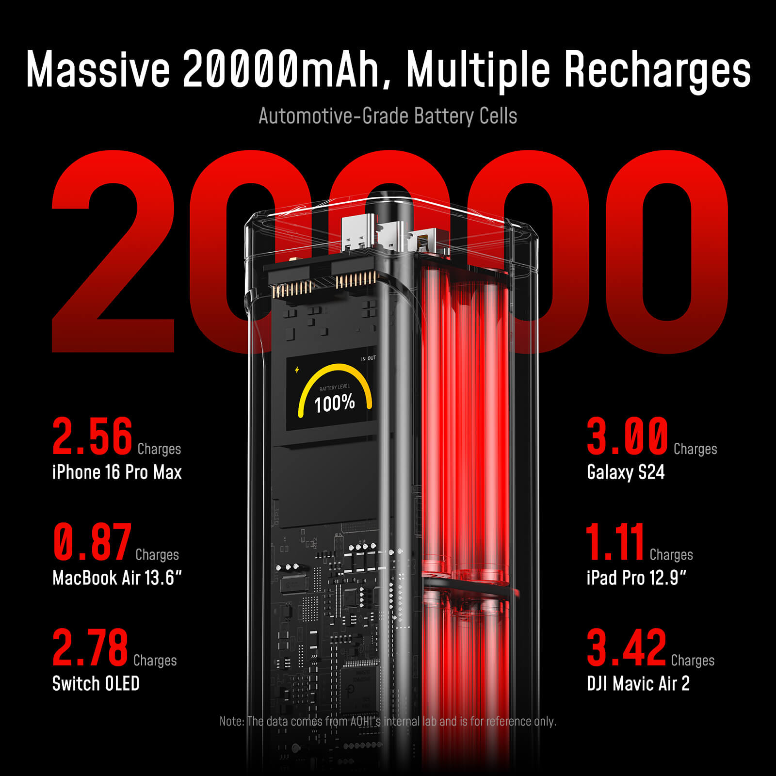 [NEW] AOHI The Future Starship Pro PD3.1 310W 20,000mAh LED Display Power Bank with 140W C-C Cable