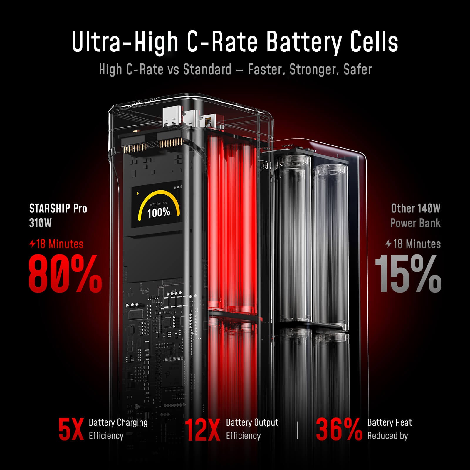 AOHI The Future Starship 240W 27.600mAh LED-Display Powerbank