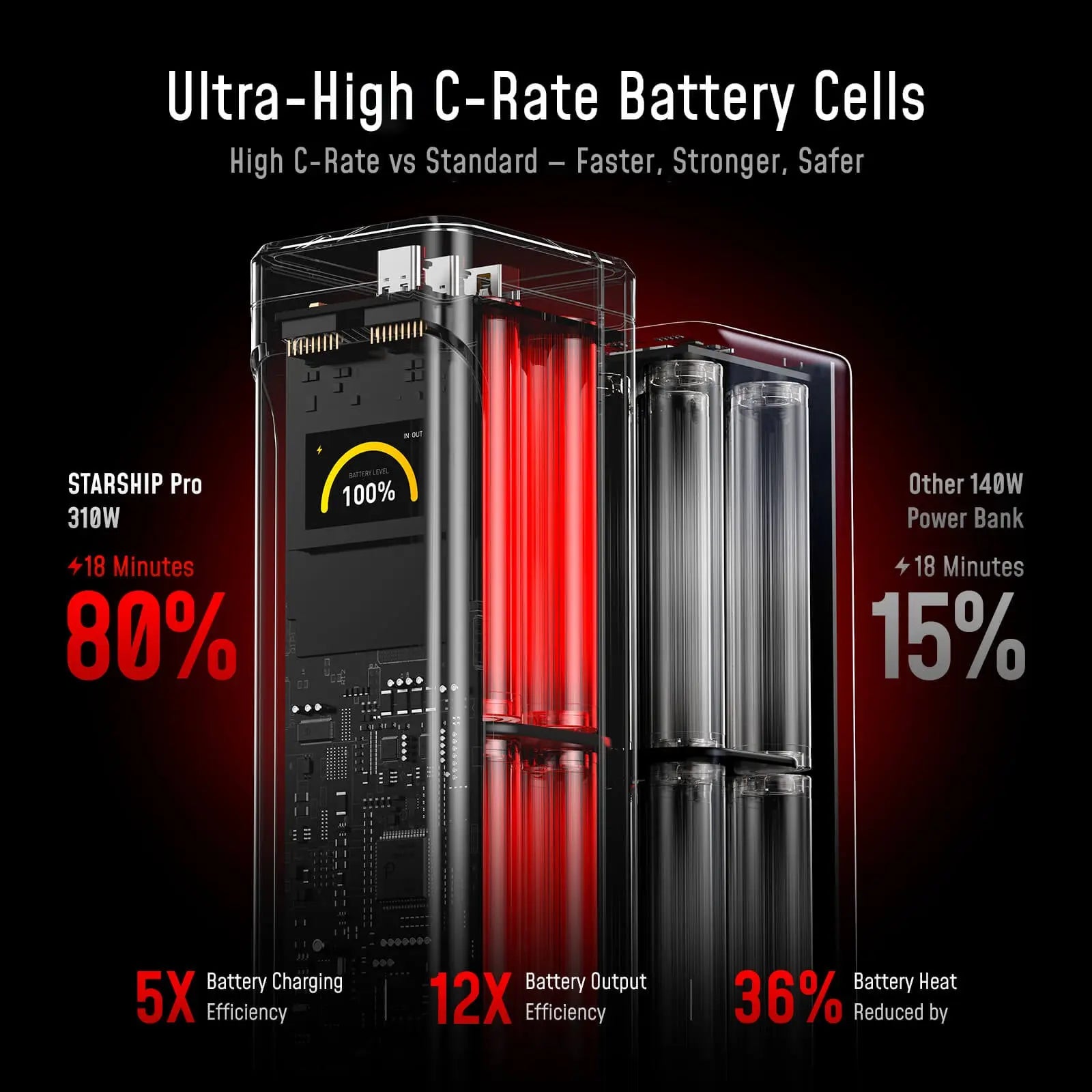 [NEW] AOHI The Future Starship Pro PD3.1 310W 20,000mAh LED Display Power Bank with 140W C-C Cable AOHI