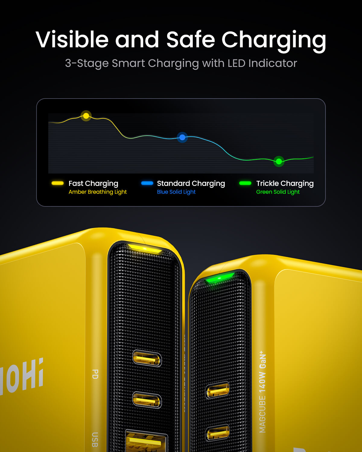 AOHI Magcube 140W GaN+ 3-Port USB-C and USB-A Fast Charger - AOHi
