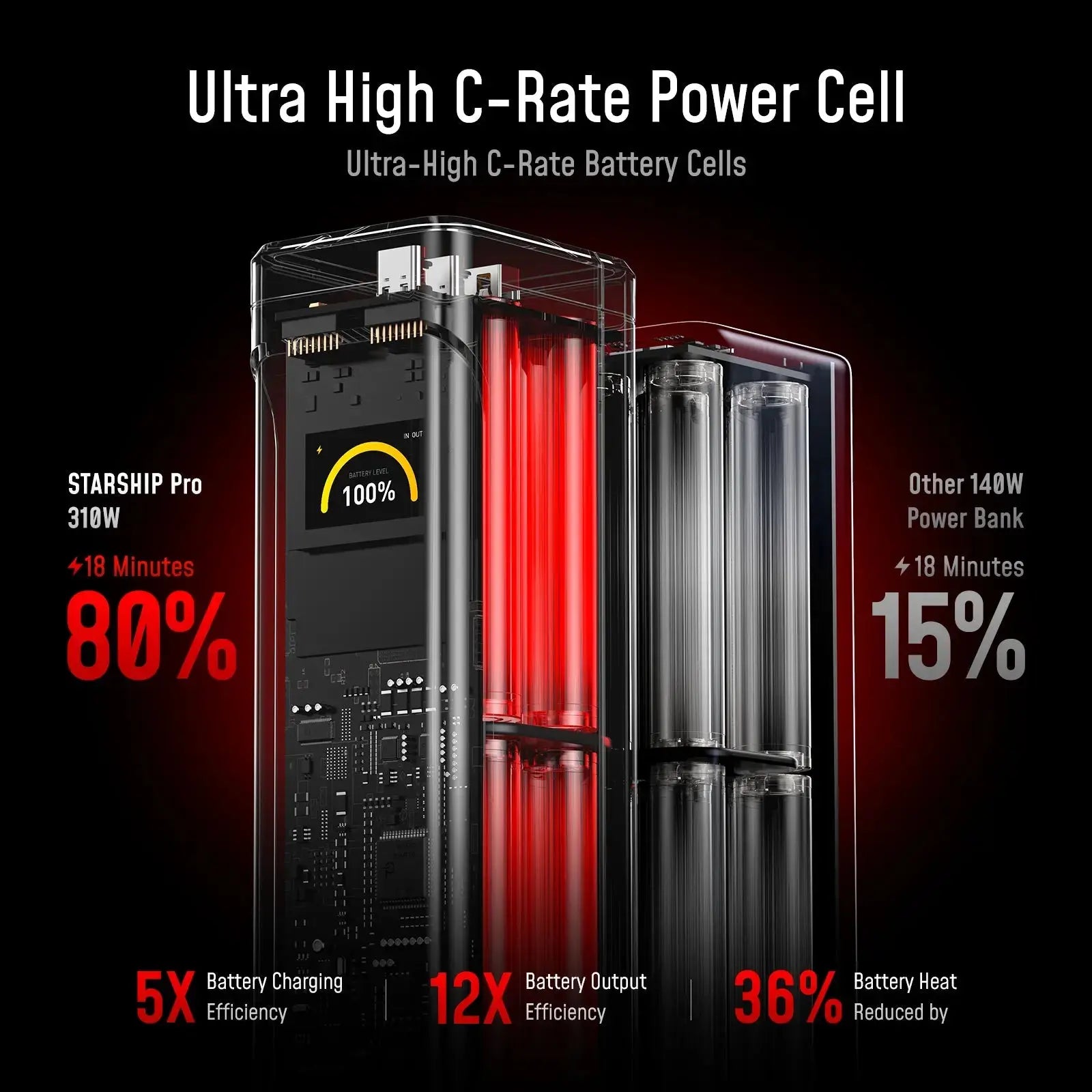 [Limited Time $119]AOHI Starship Pro 310W 20,000mAh Power Bank - AOHi