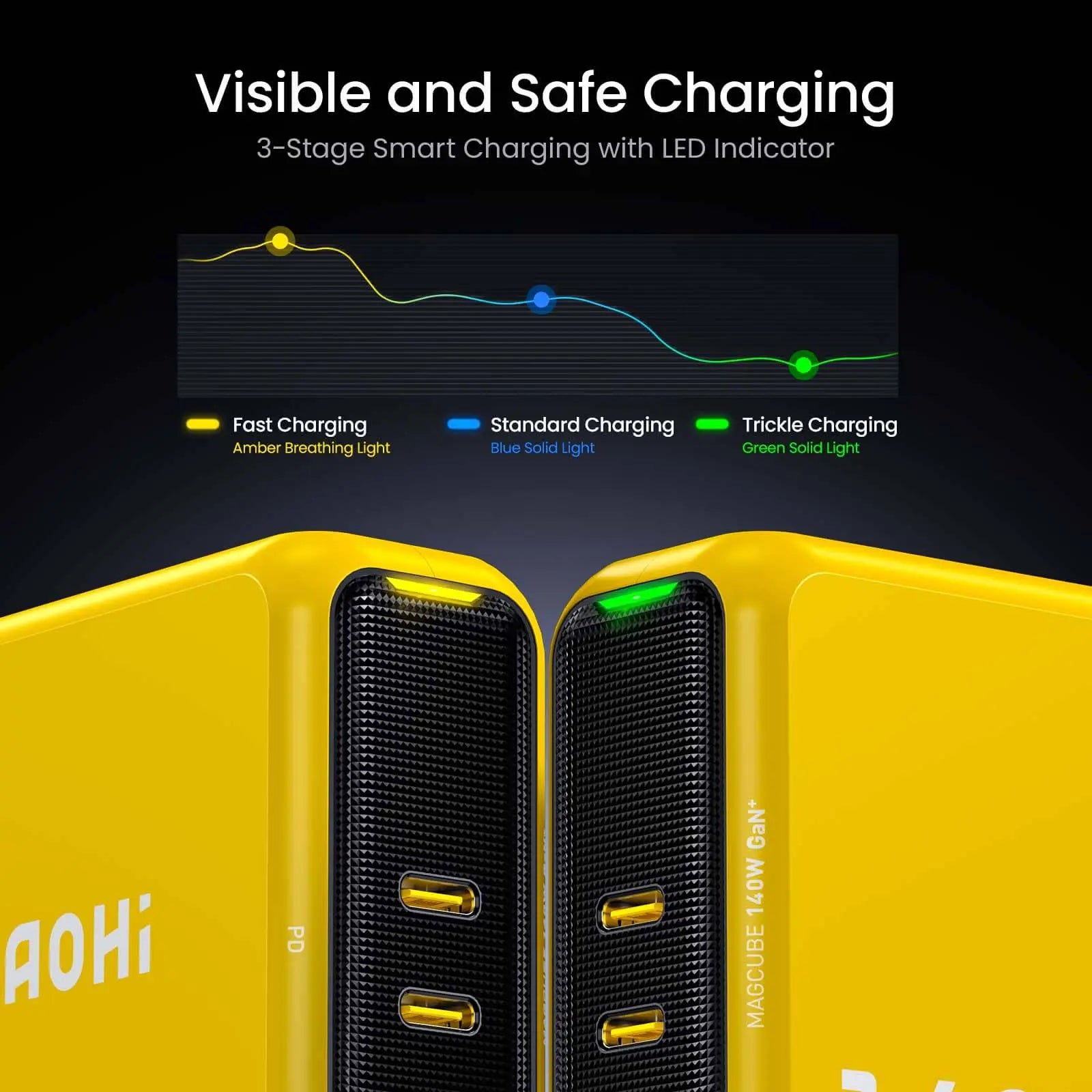AOHI Magcube Pro 140W GaN+ 2 USBC and 1 USBA Fast Charger (EU) AOHi