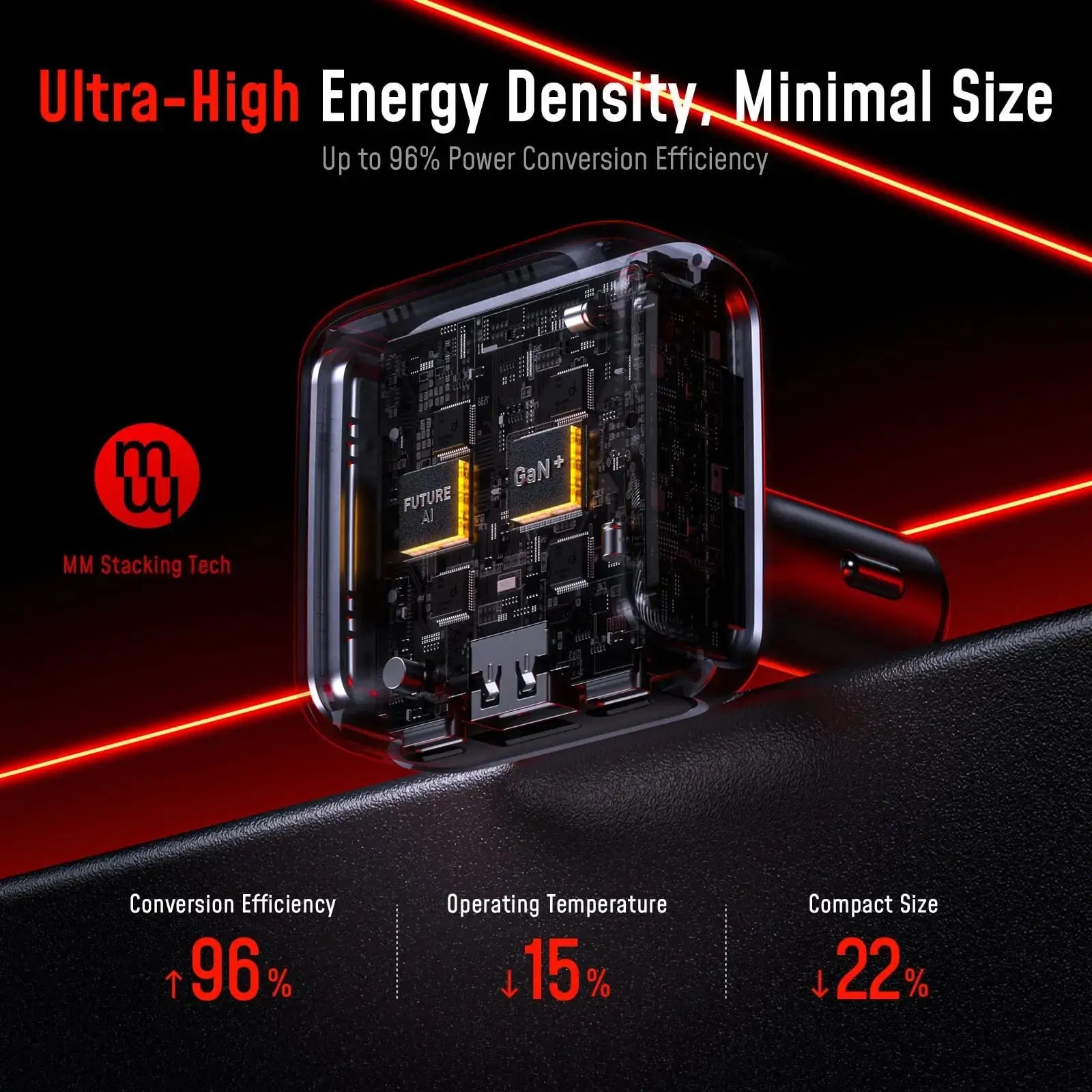 [NEW] AOHI THE FUTURE AI PD GAN+ 170W 3-Port LED Display Fast Car Charger AOHi