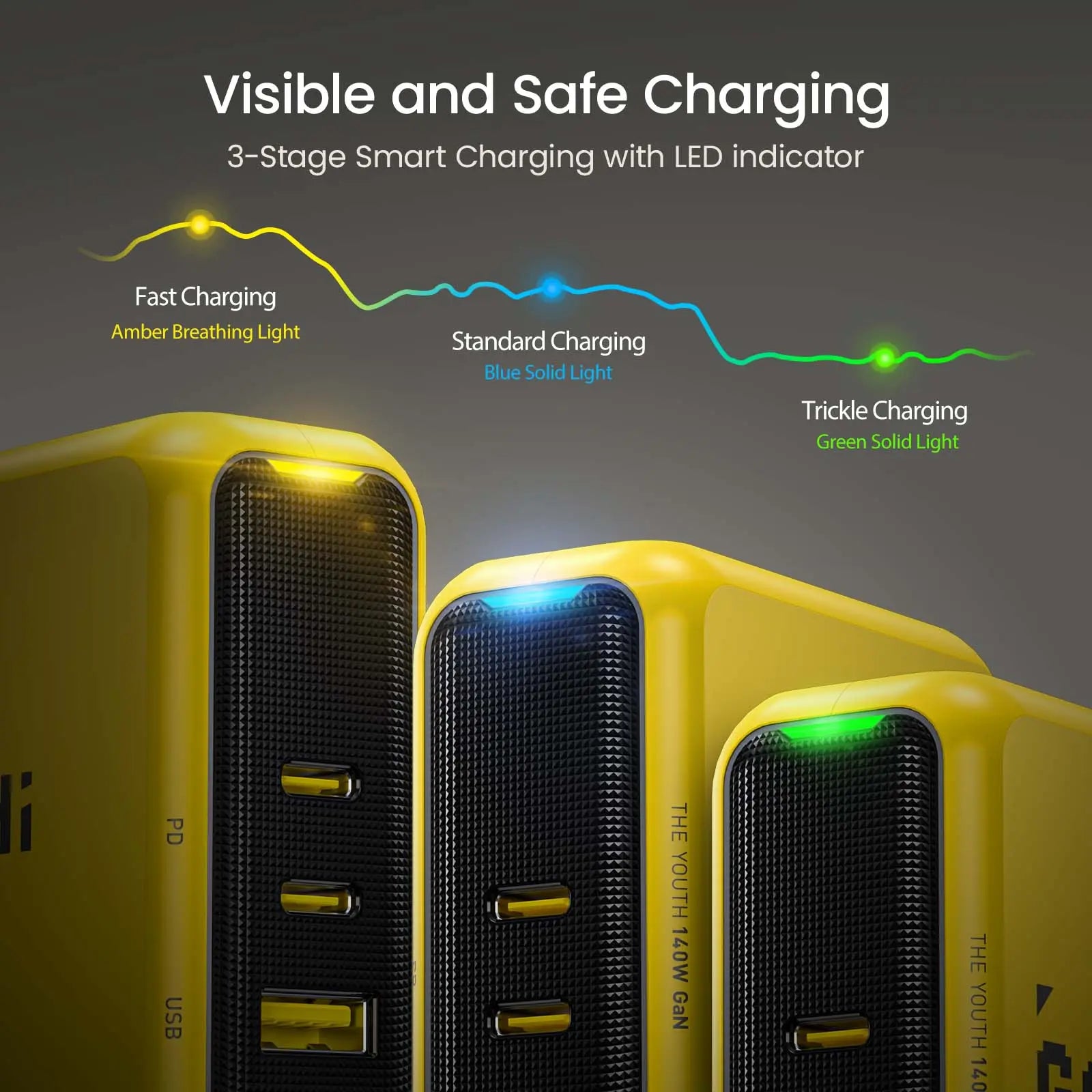 AOHI The Youth 140W PD3.1 GaN 3-Port Fast Charger (EU) AOHi