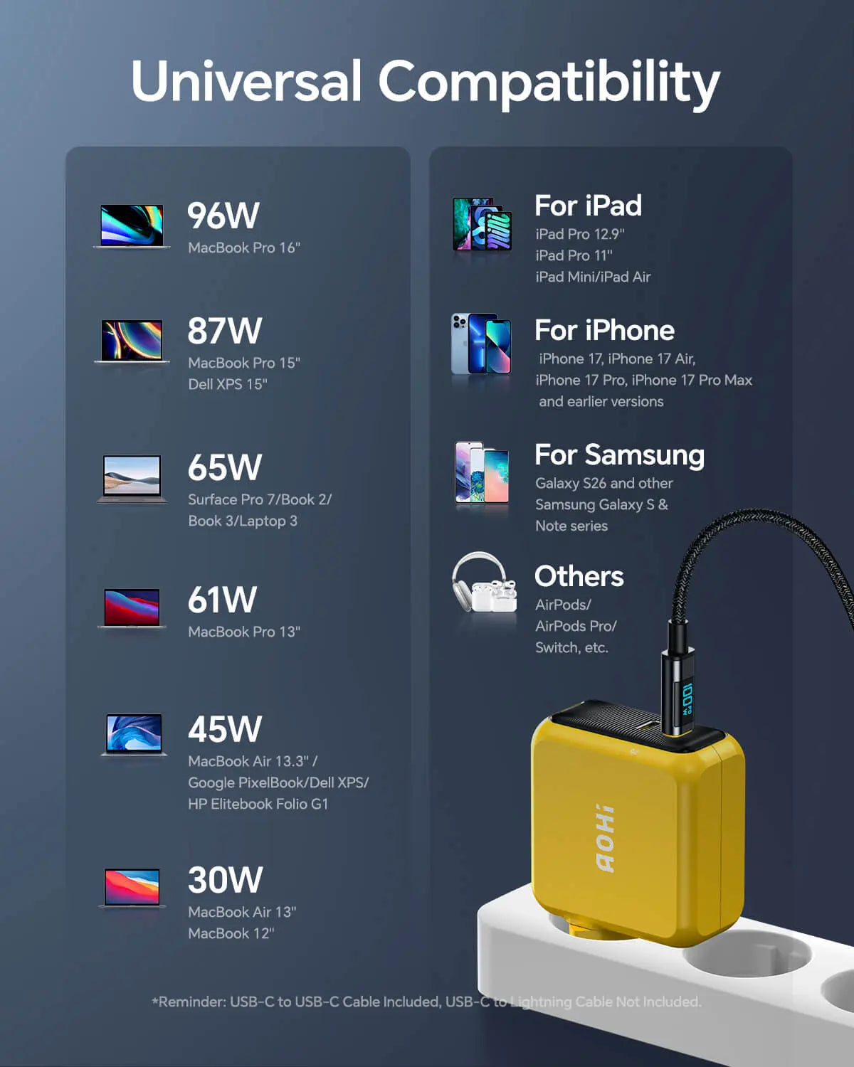 AOHI Magcube 100W GAN+ 2-Port Mini Fast Charger (EU) - AOHi