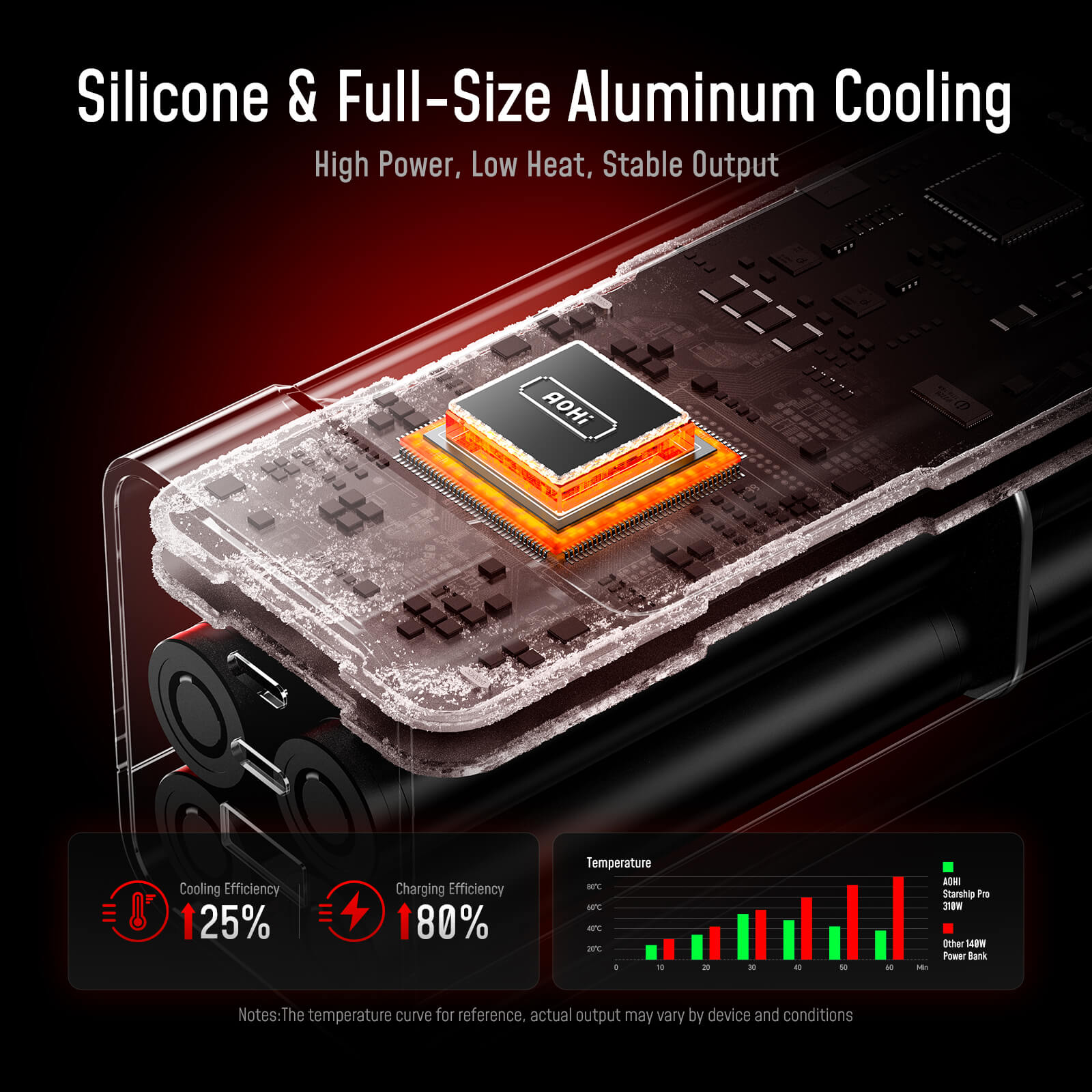 AOHI The Future Starship 240W 27.600mAh LED-Display Powerbank