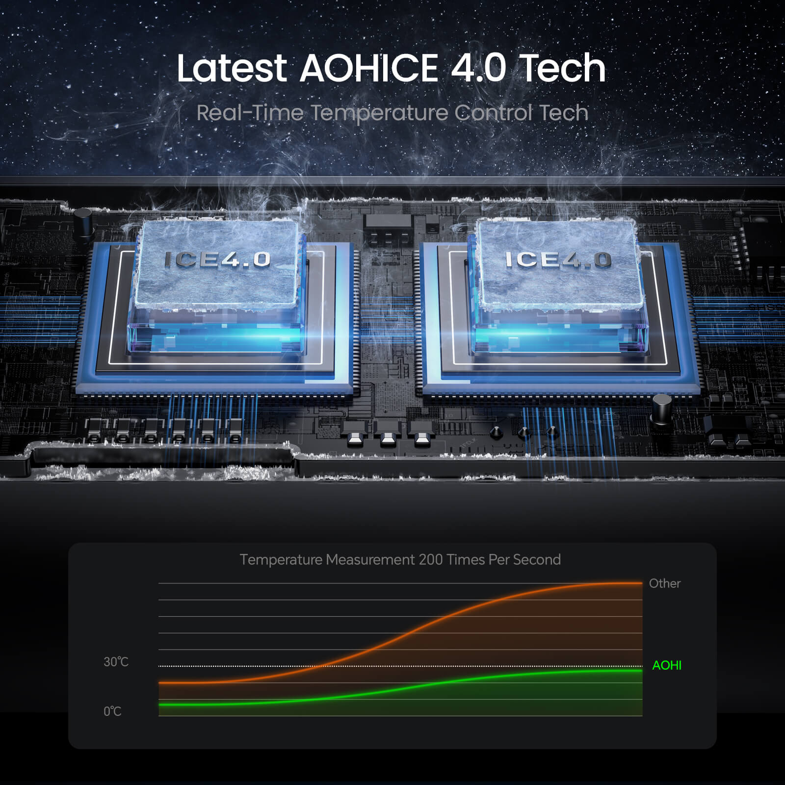 AOHI THE FUTURE AI PD GAN+ 170W 3-Port LED Display Fast Car Charger