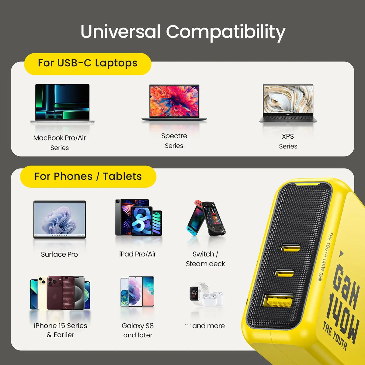 AOHI The Youth 140W PD3.1 GaN 3-Port Fast Charger (US/EU/UK Plug Options) AOHi