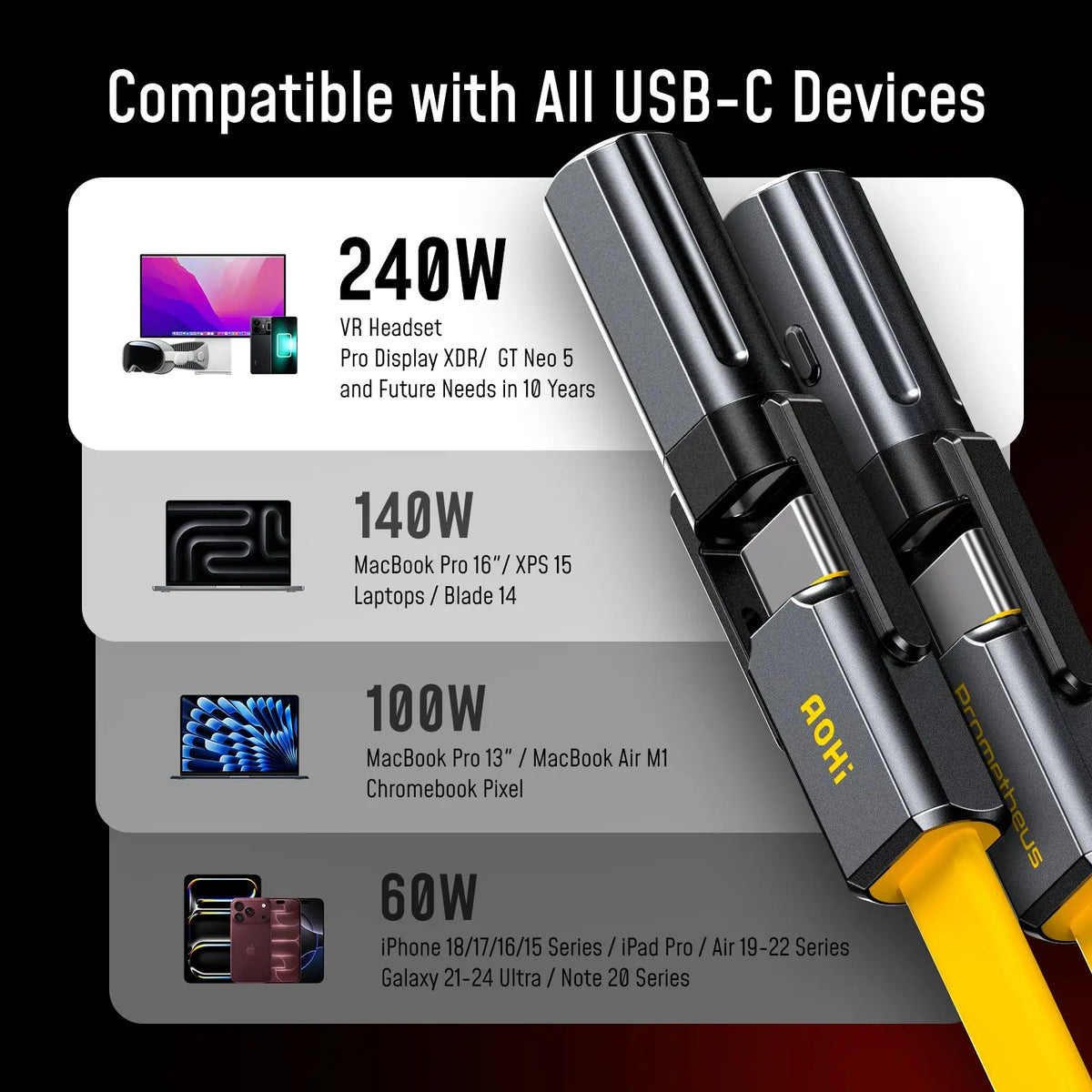 [NEW] AOHI Prometheus 3-in-1 Titanium EDC PD 3.2 240W Tool Cable AODA INTERNATIONAL LIMITED